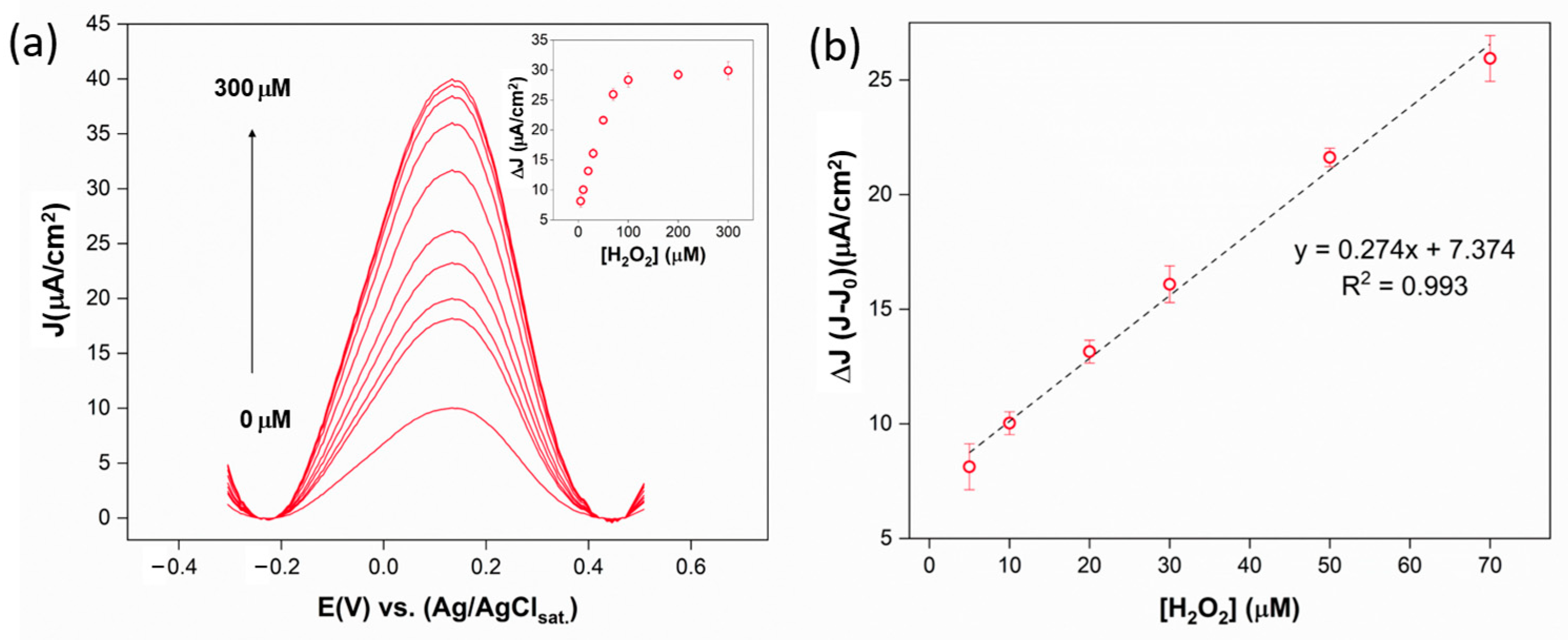 Surfaces 07 00052 g007