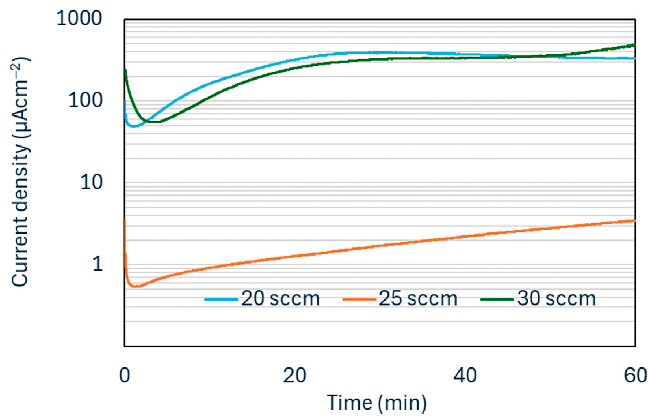 Surfaces 07 00053 g006
