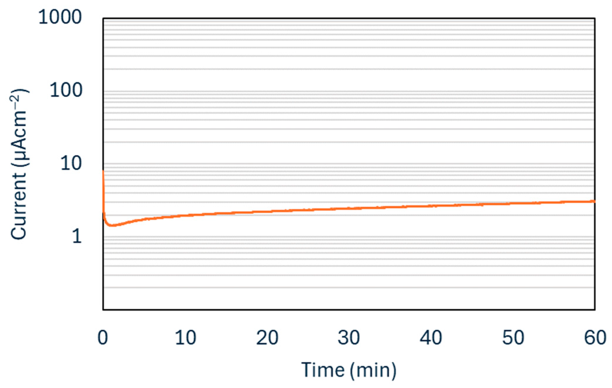 Surfaces 07 00053 g007