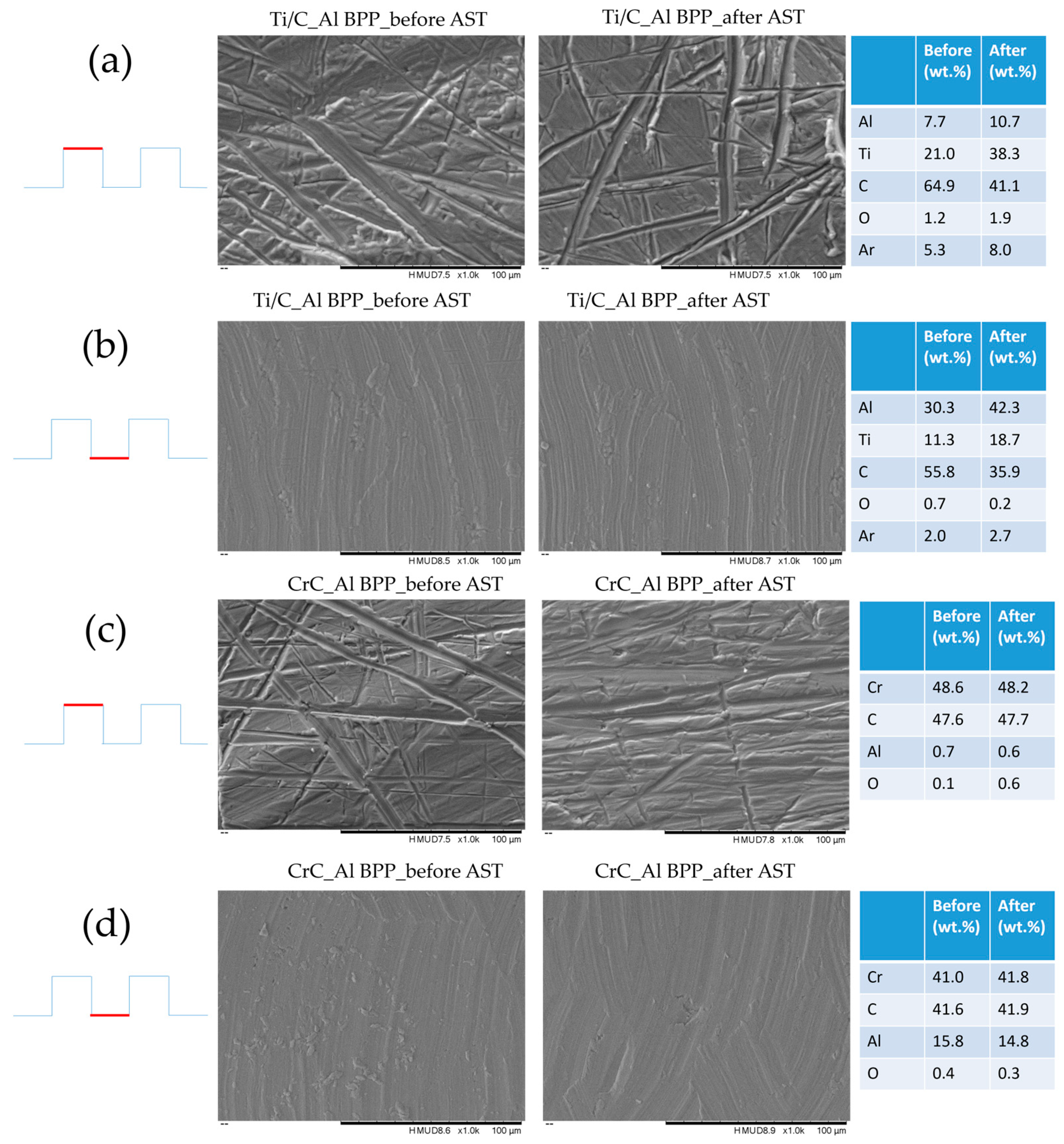 Surfaces 07 00053 g012