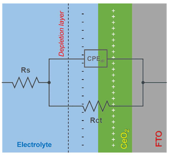 Surfaces 07 00059 sch001