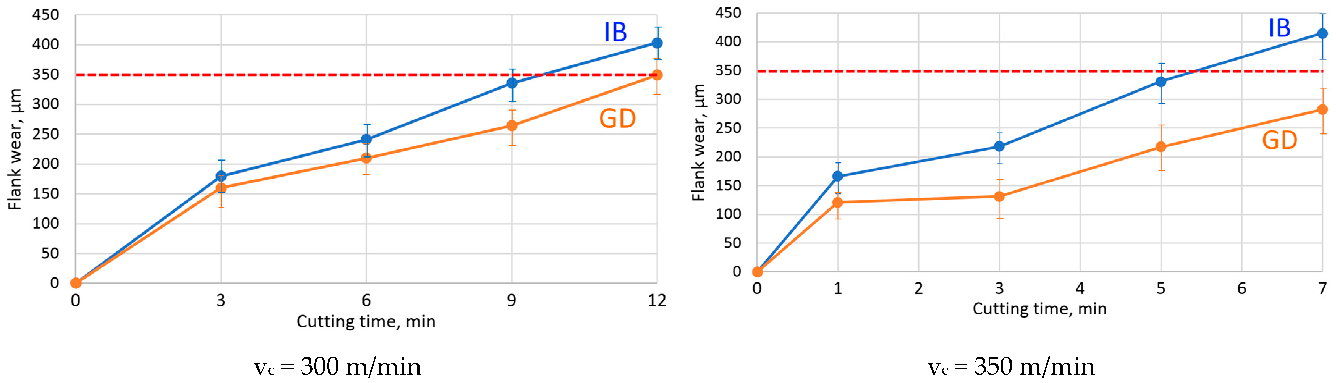 Surfaces 07 00060 g003
