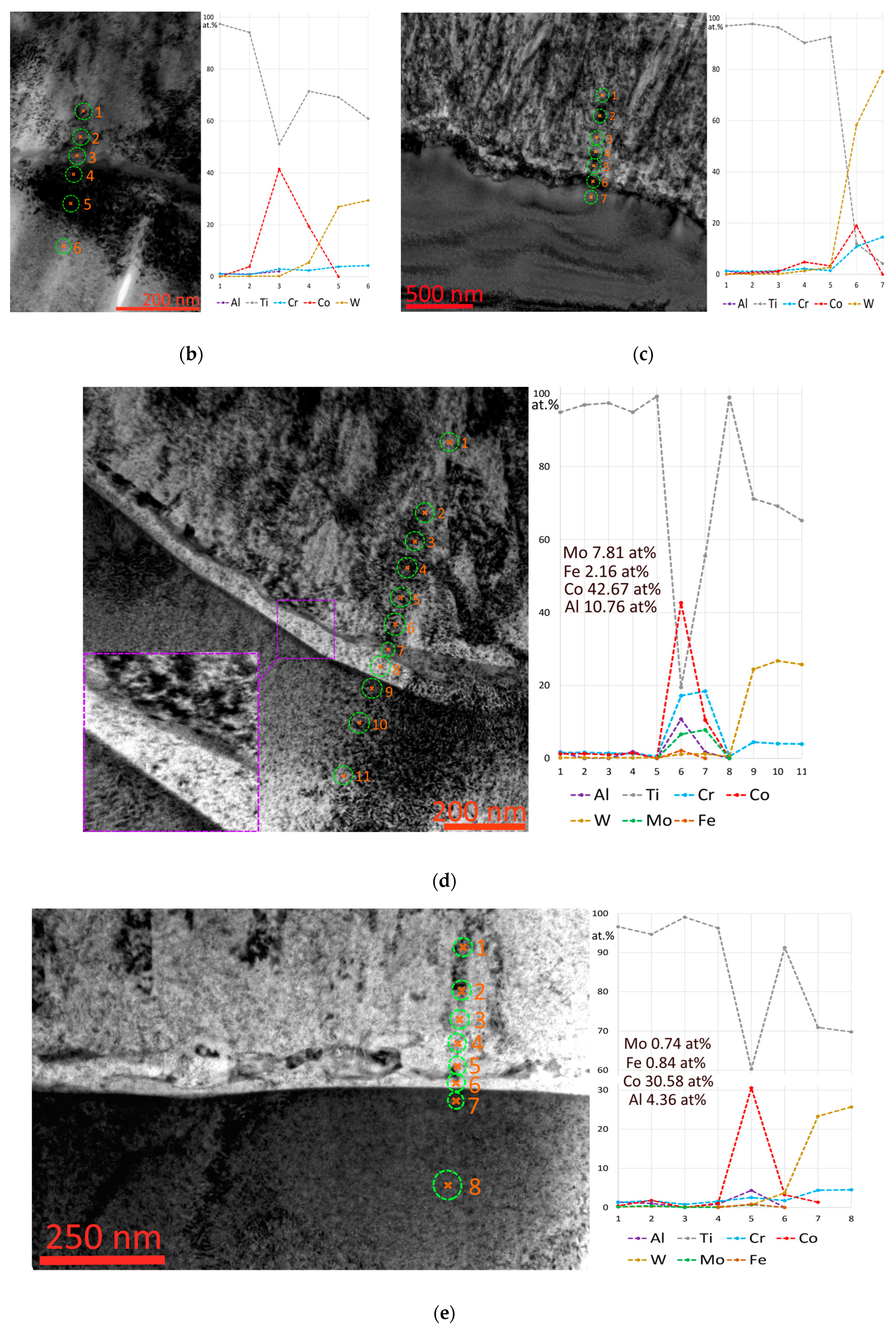 Surfaces 07 00060 g007b