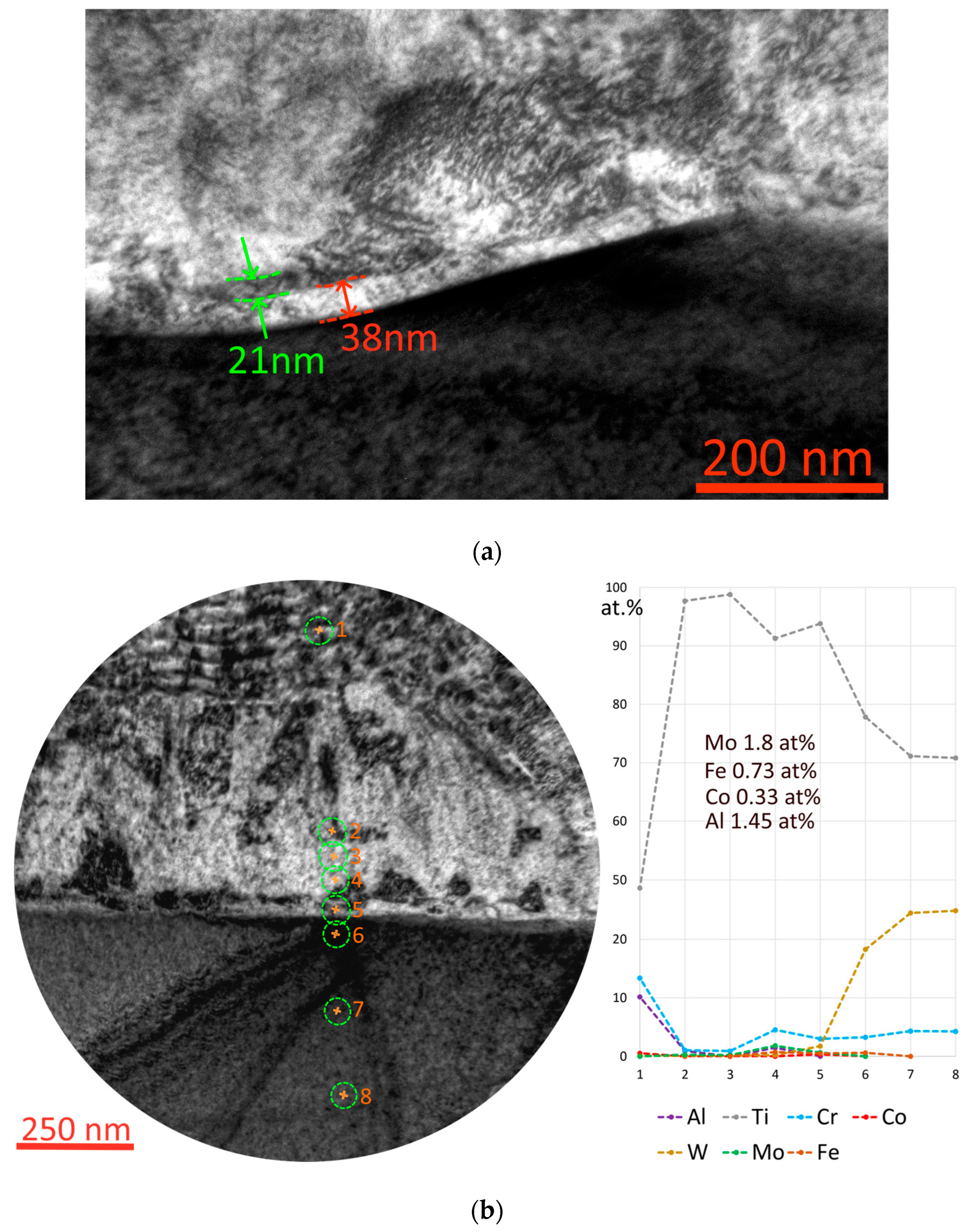 Surfaces 07 00060 g008a