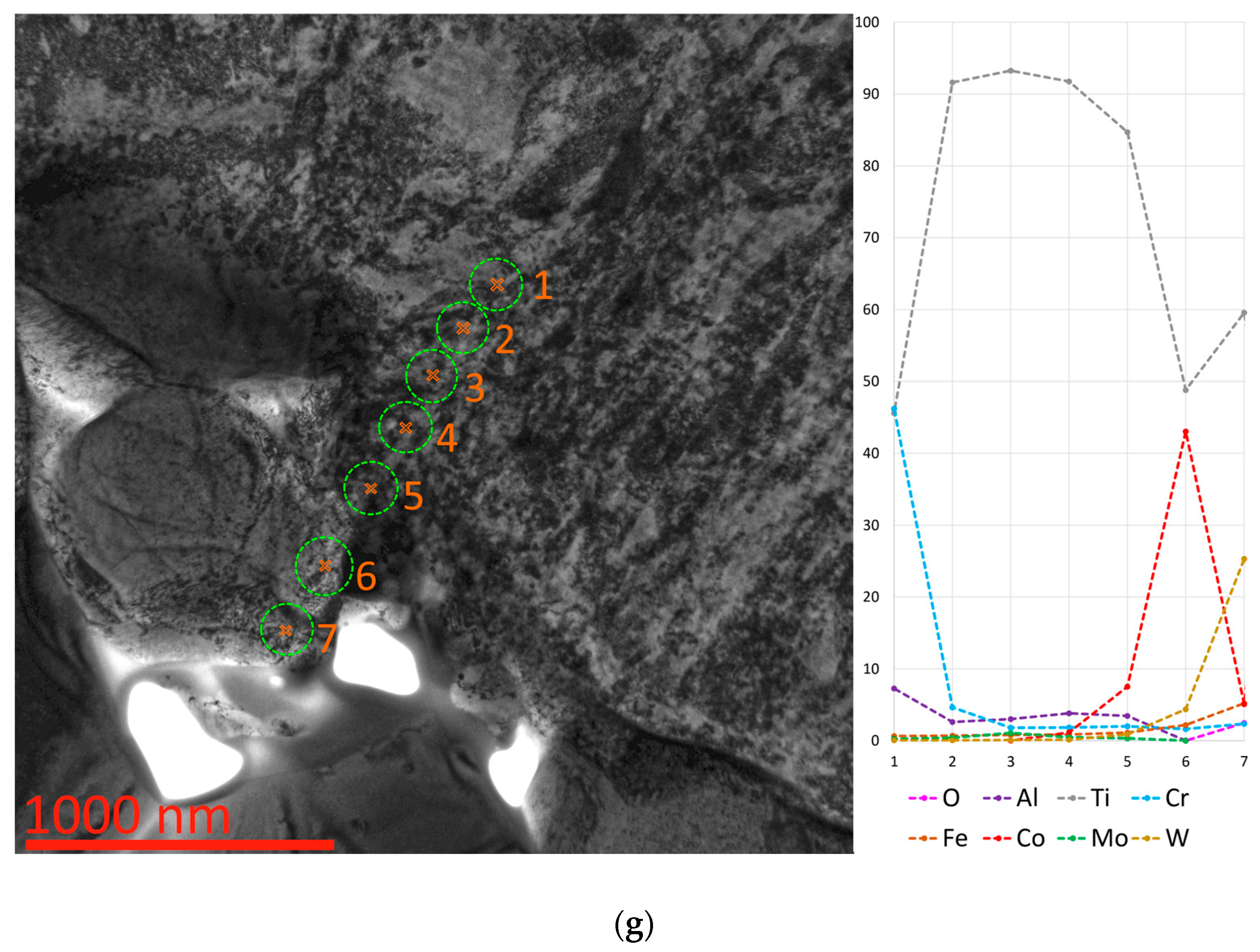 Surfaces 07 00060 g008d