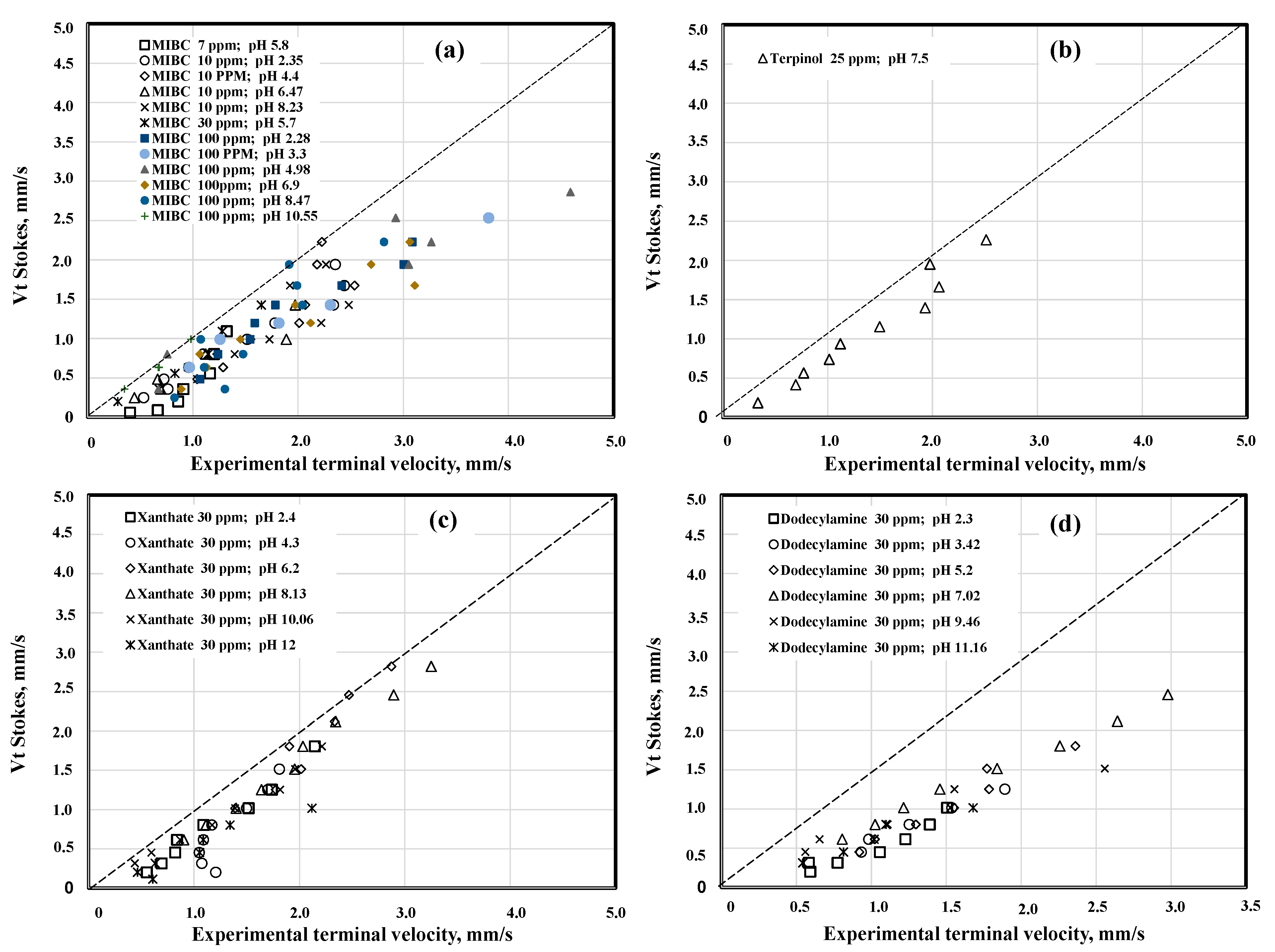 Surfaces 07 00064 g003
