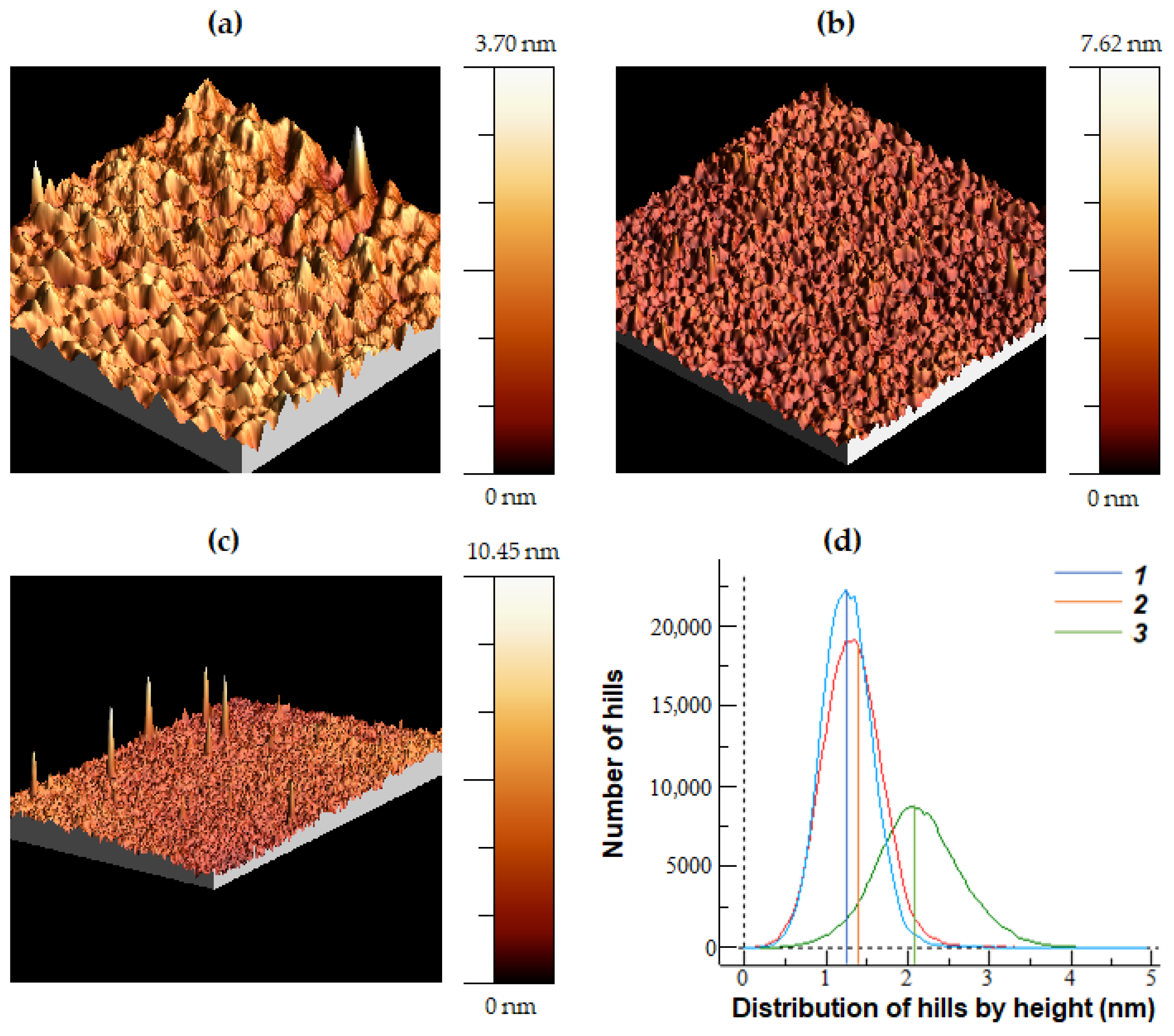 Surfaces 07 00067 g002