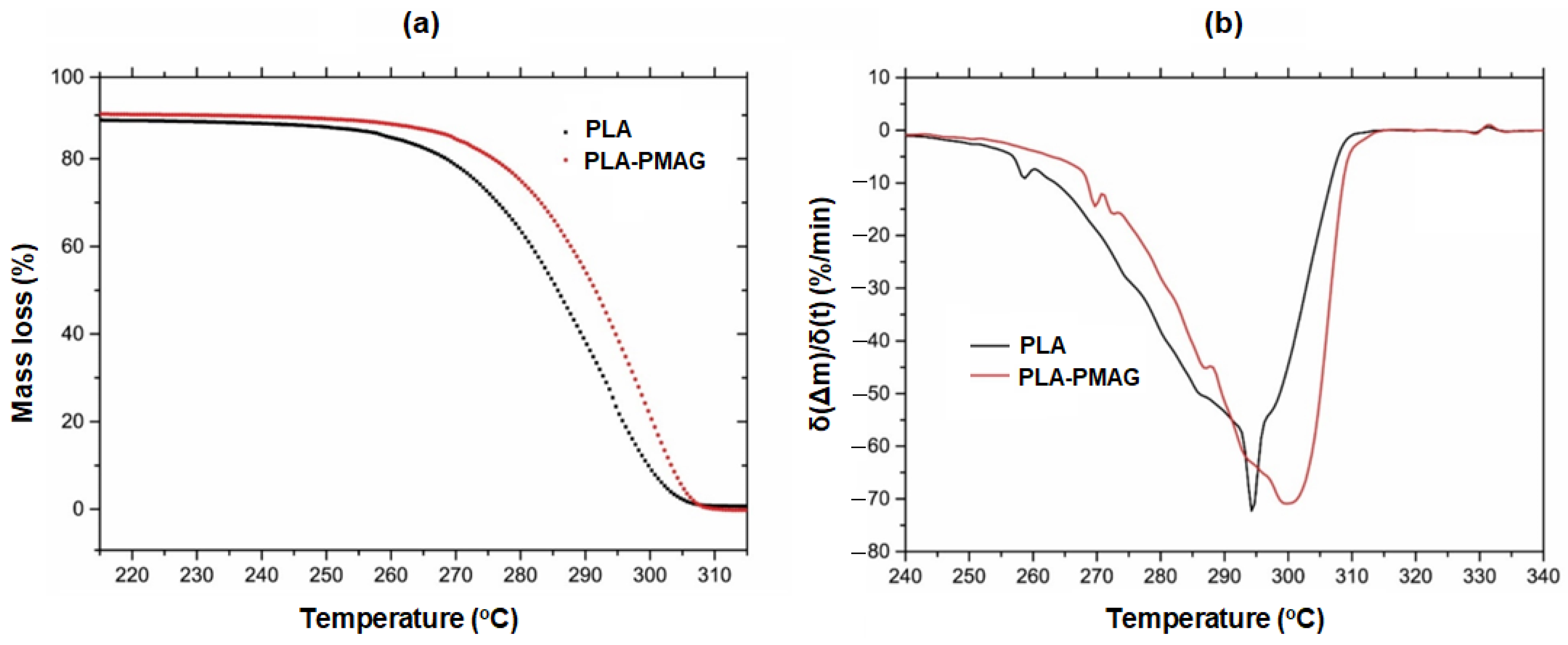 Surfaces 07 00067 g005