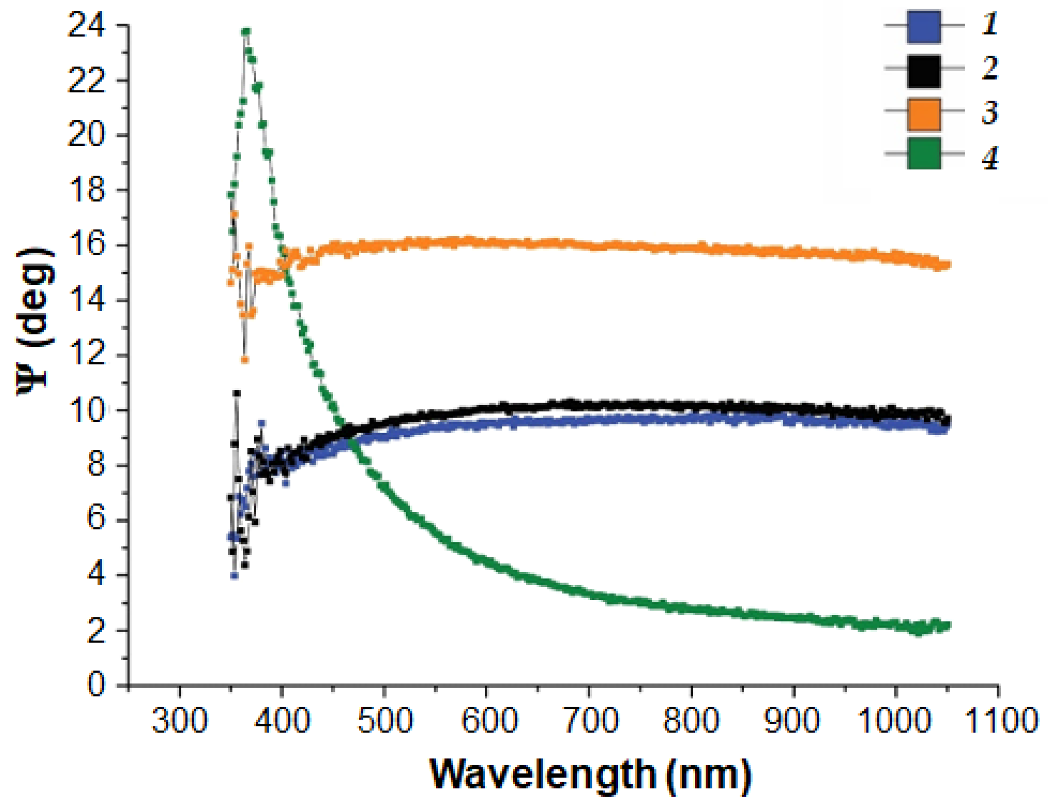 Surfaces 07 00067 g006