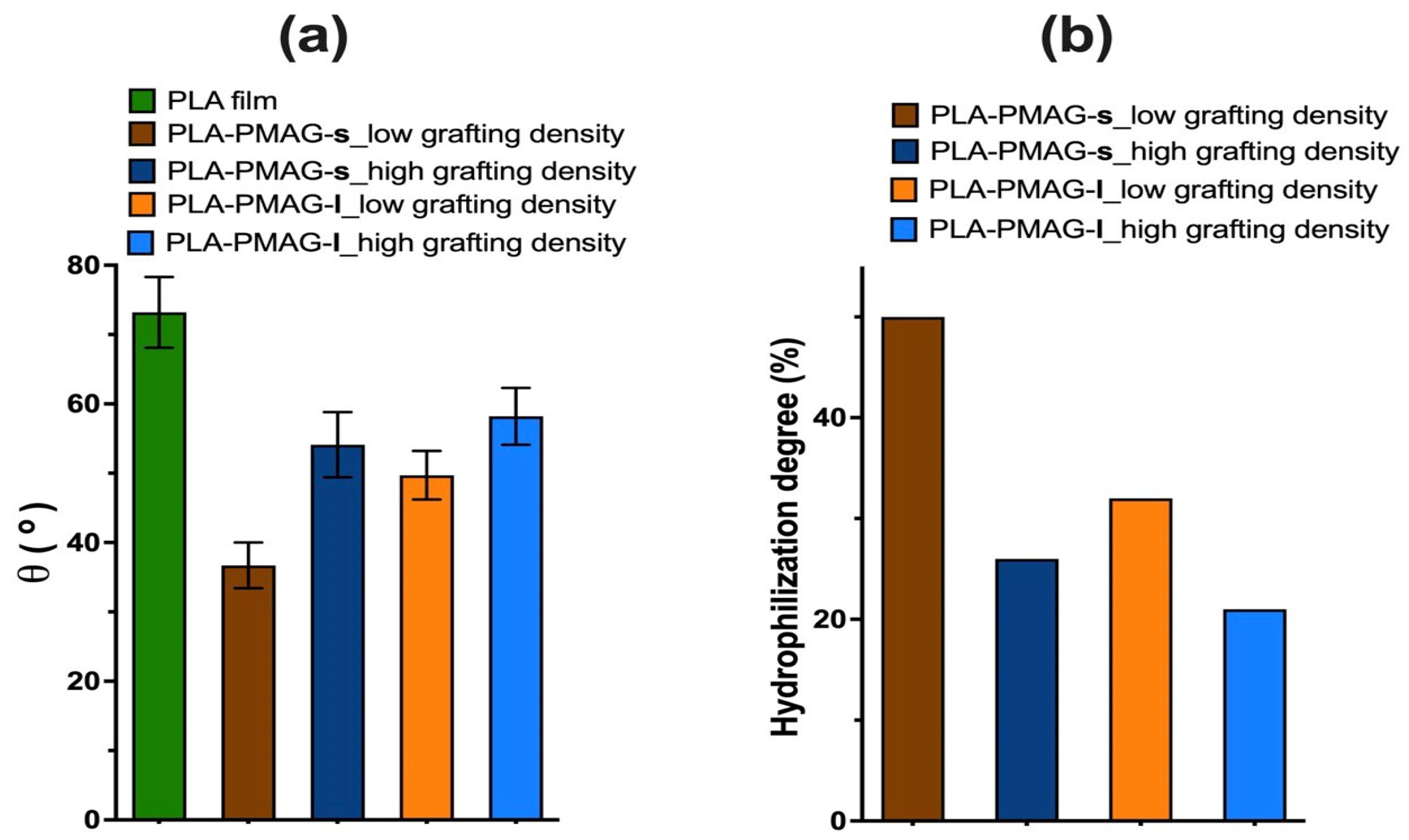 Surfaces 07 00067 g007