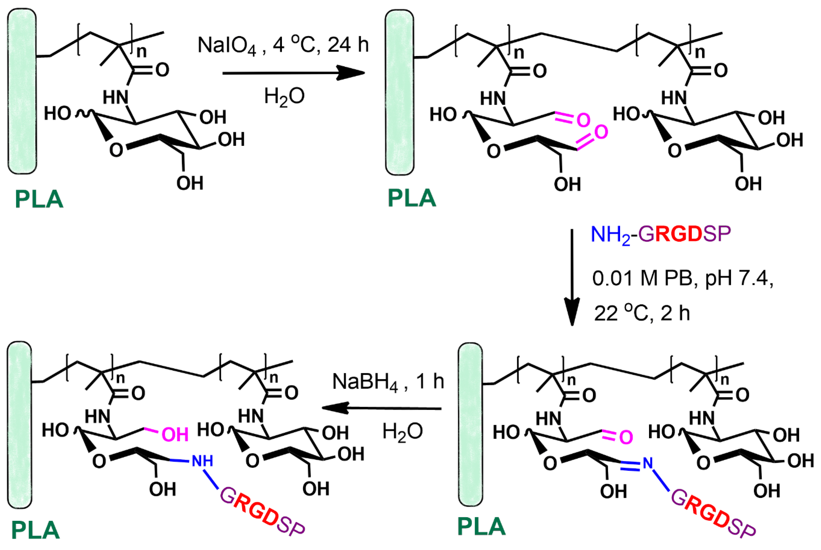 Surfaces 07 00067 g008