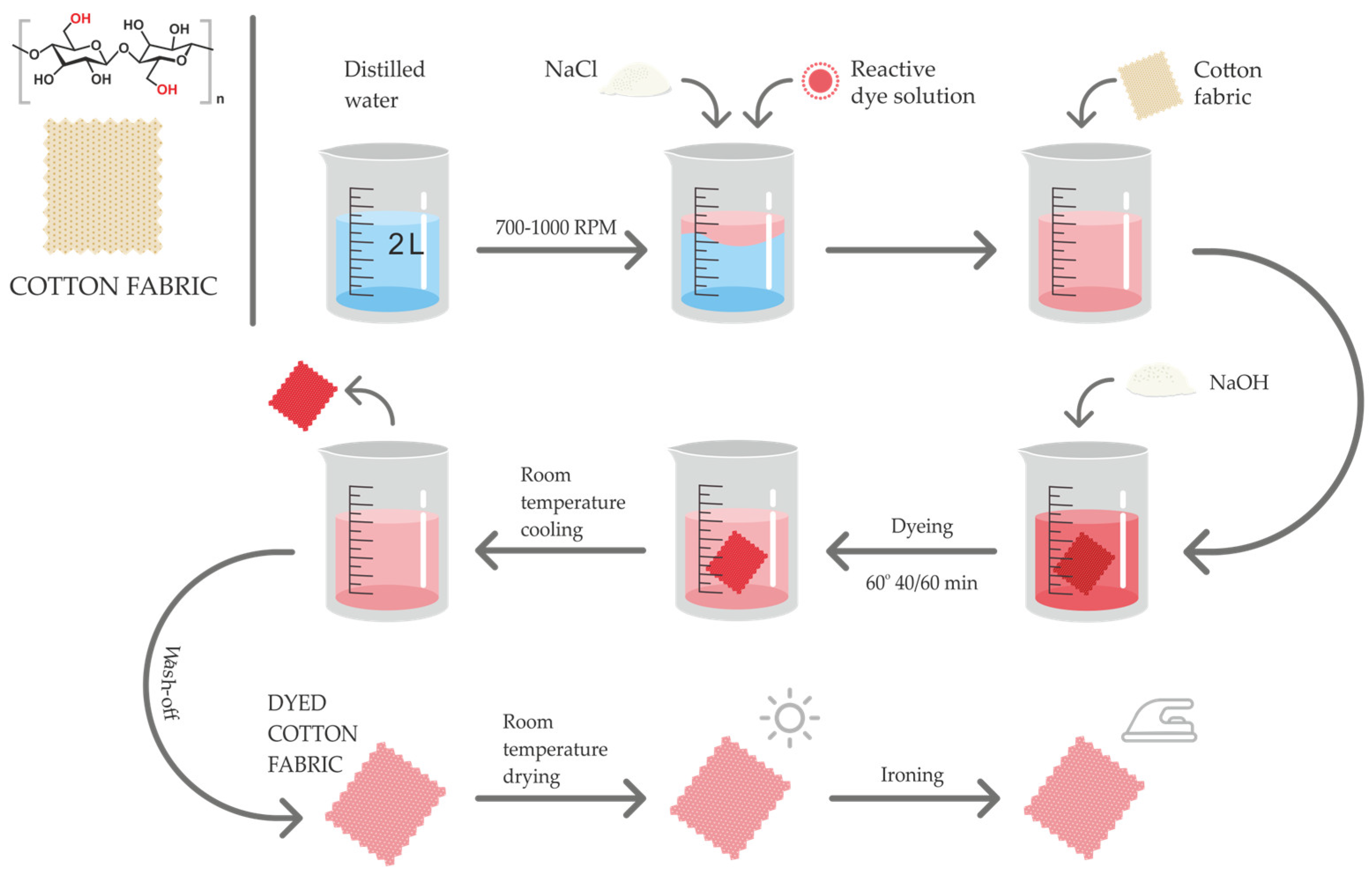 Surfaces 07 00071 g002