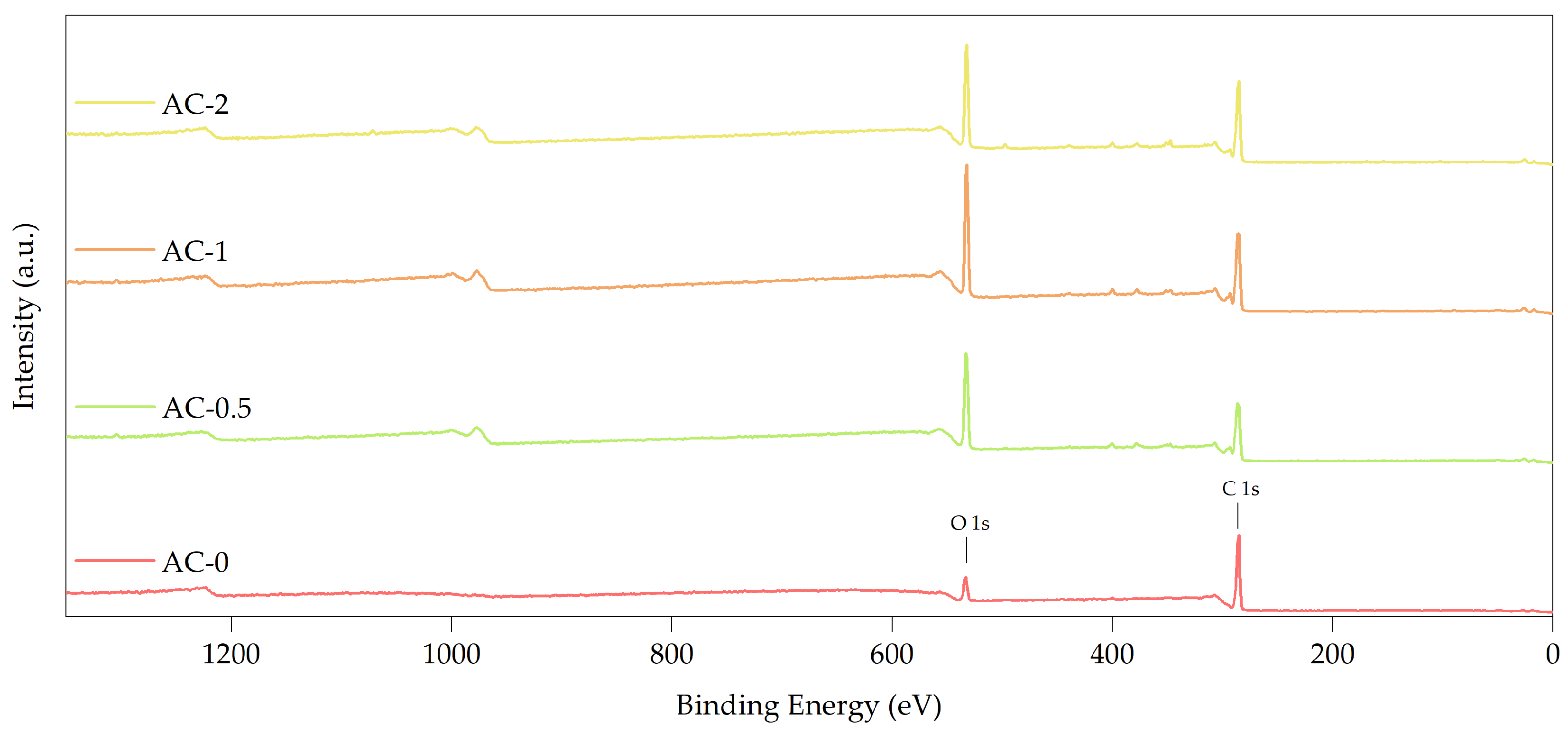 Surfaces 07 00071 g003