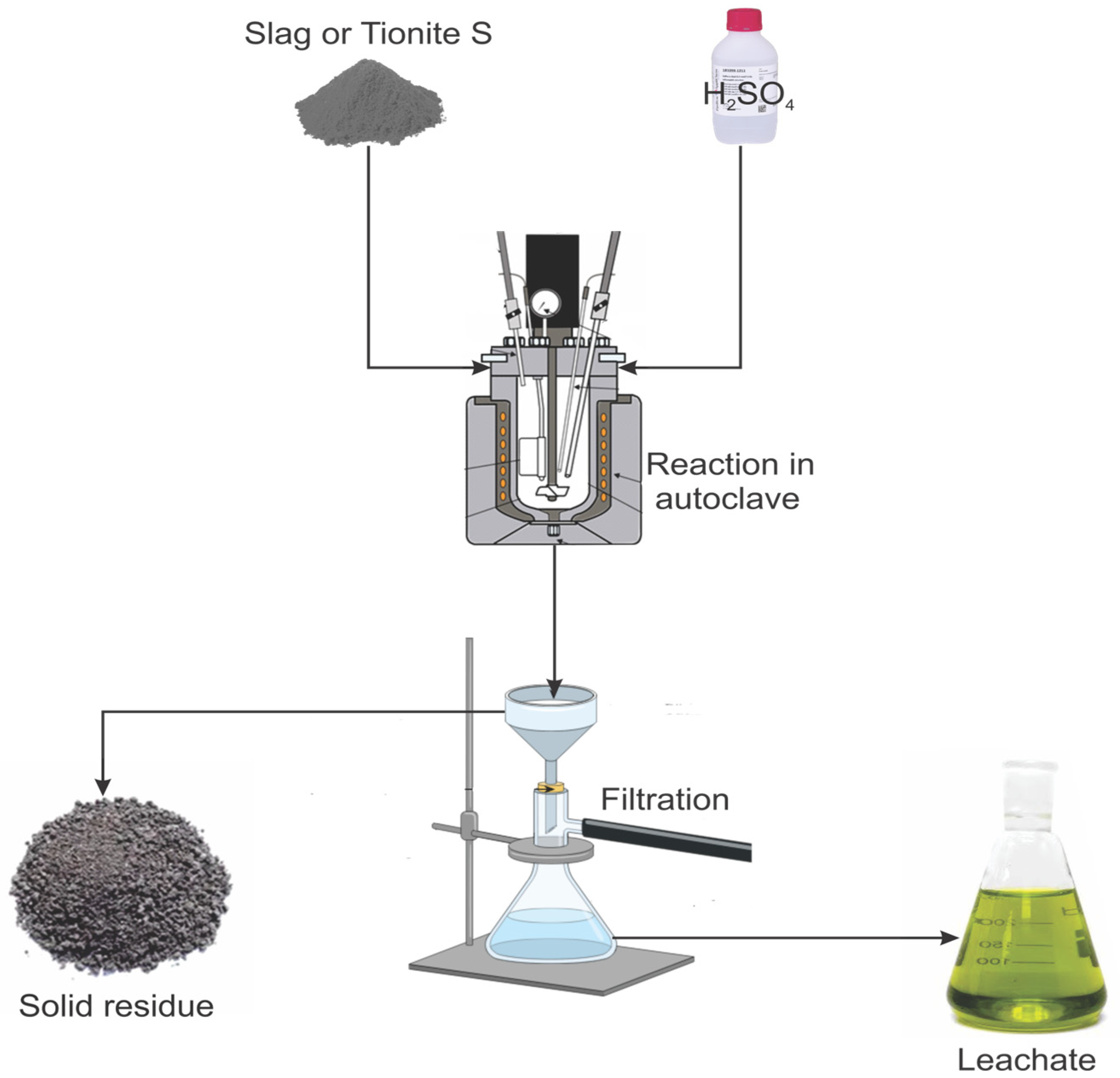 Surfaces 07 00072 g001