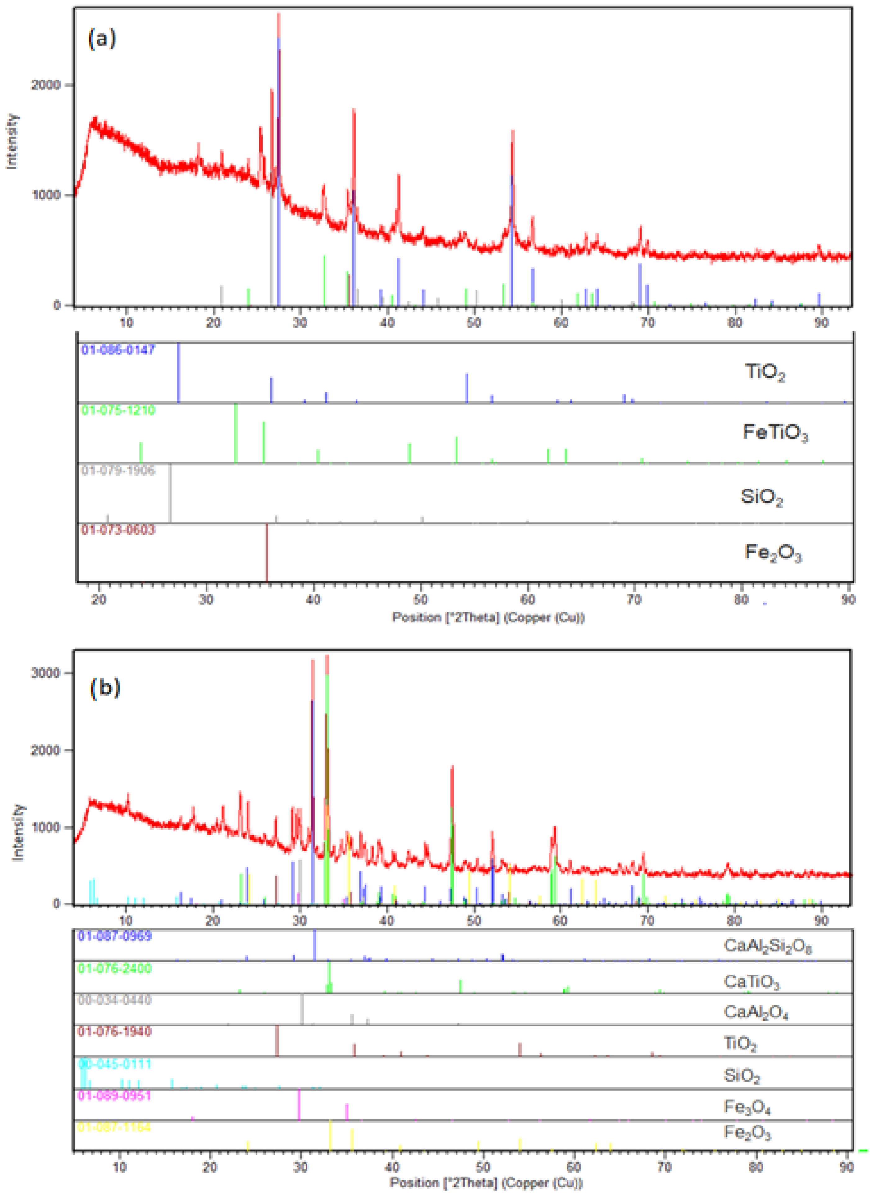 Surfaces 07 00072 g002
