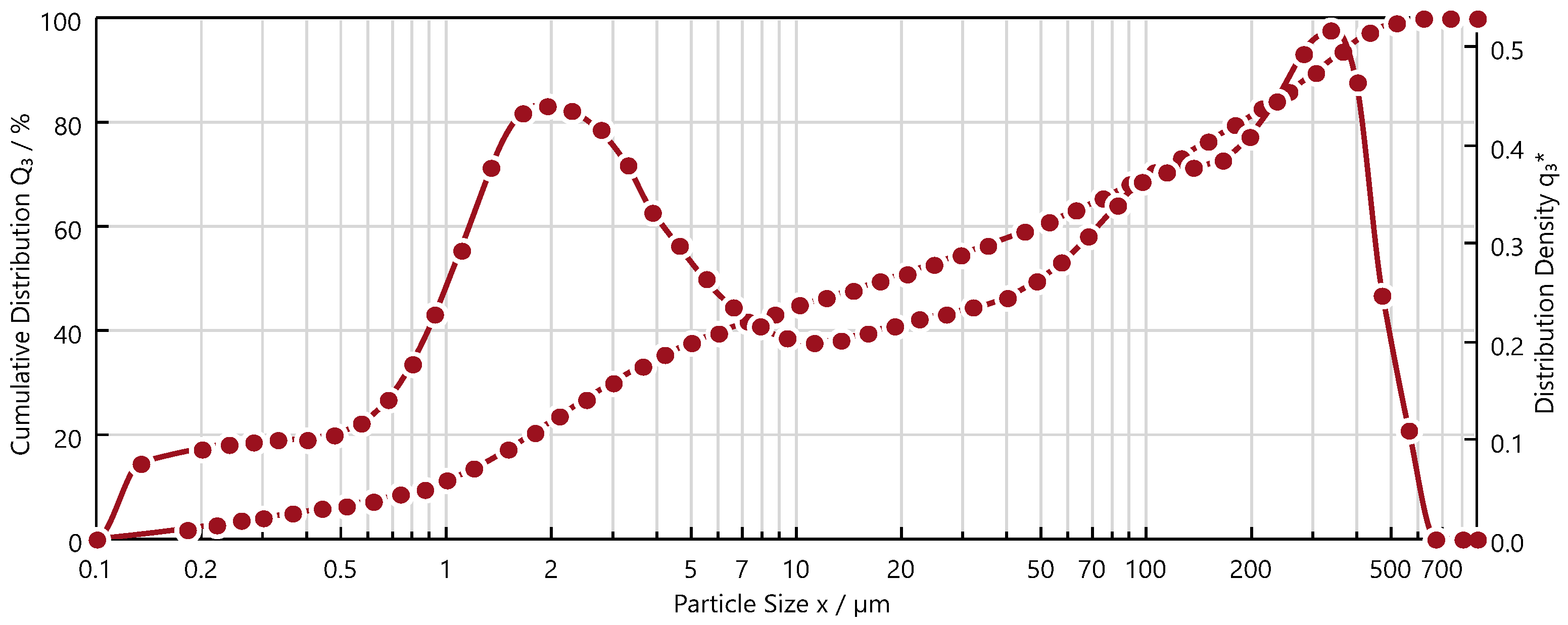 Surfaces 07 00072 g003