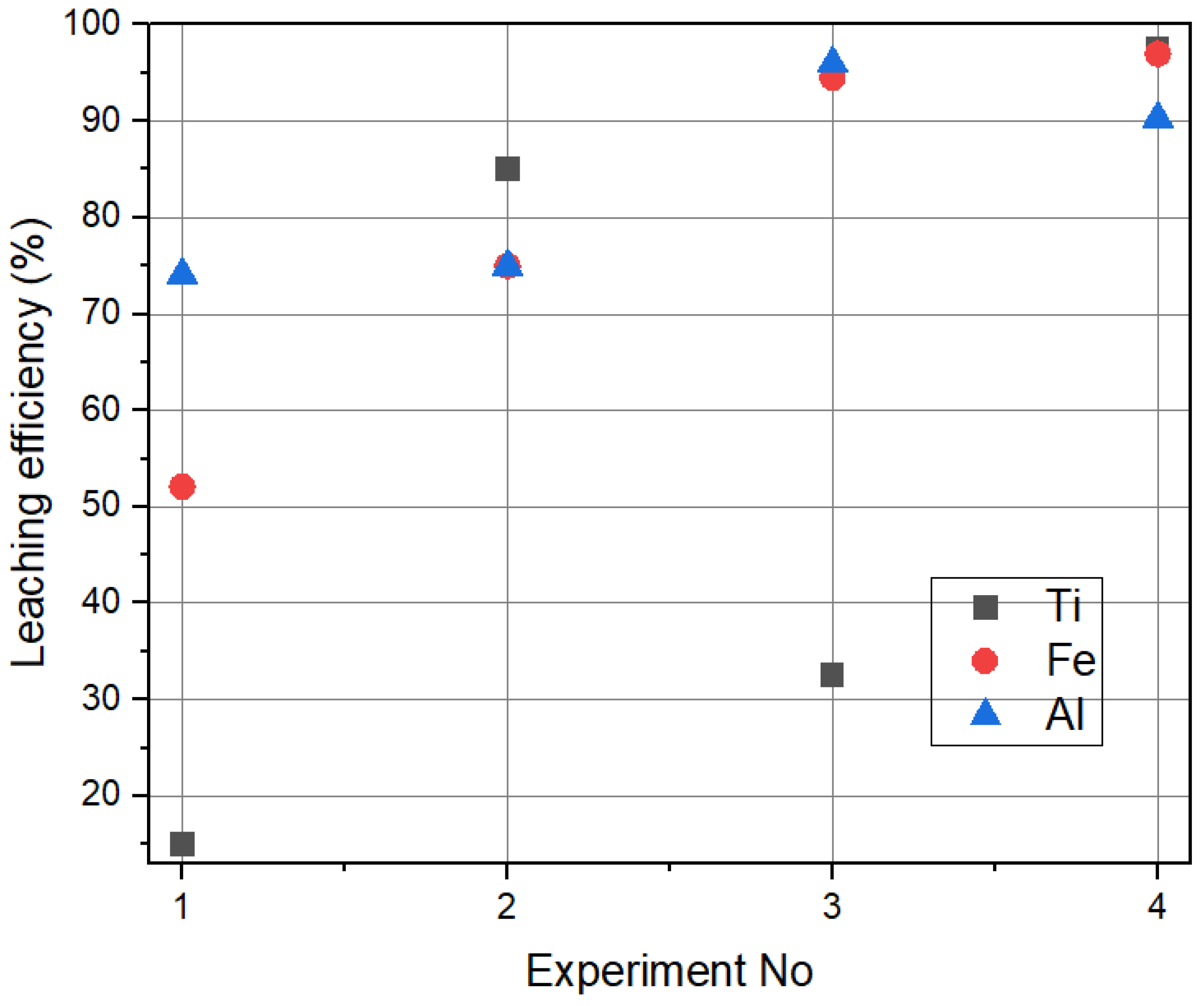 Surfaces 07 00072 g005