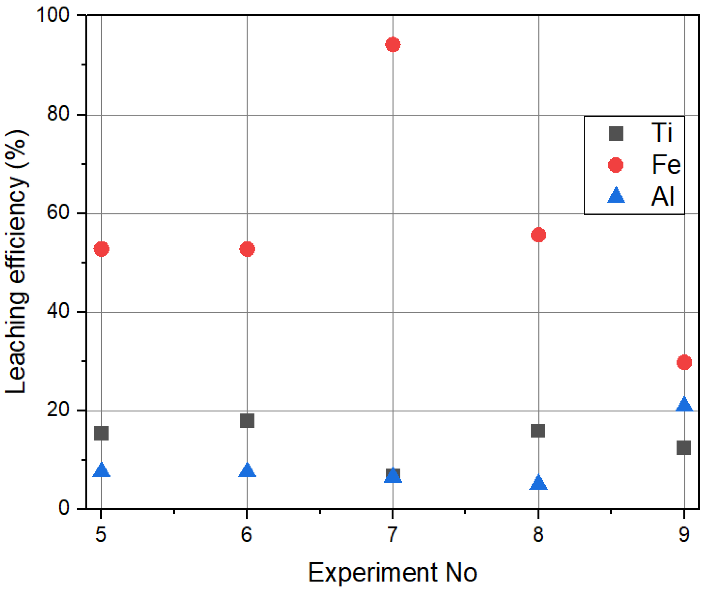 Surfaces 07 00072 g006
