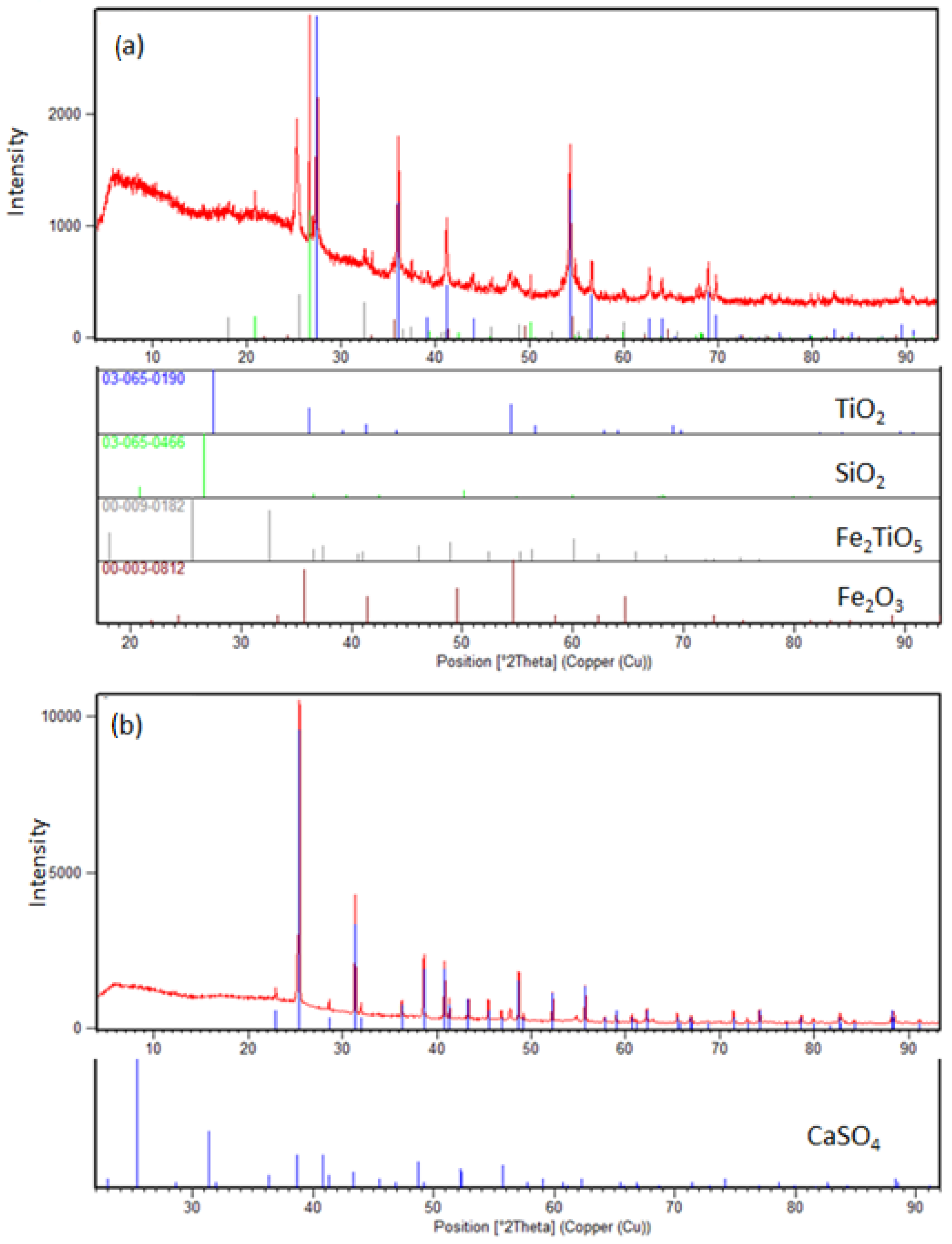Surfaces 07 00072 g009