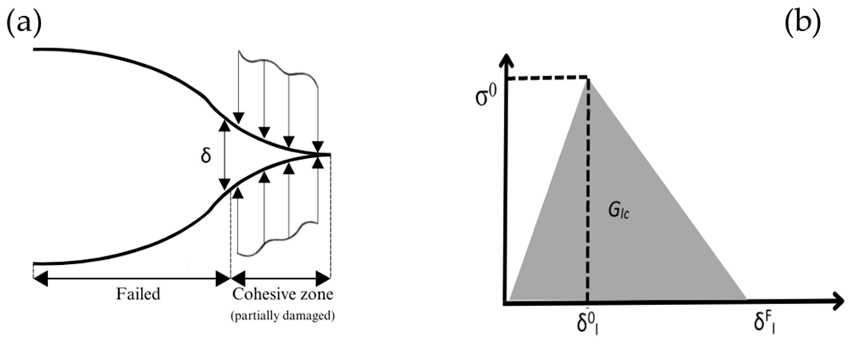 Surfaces 08 00002 g005