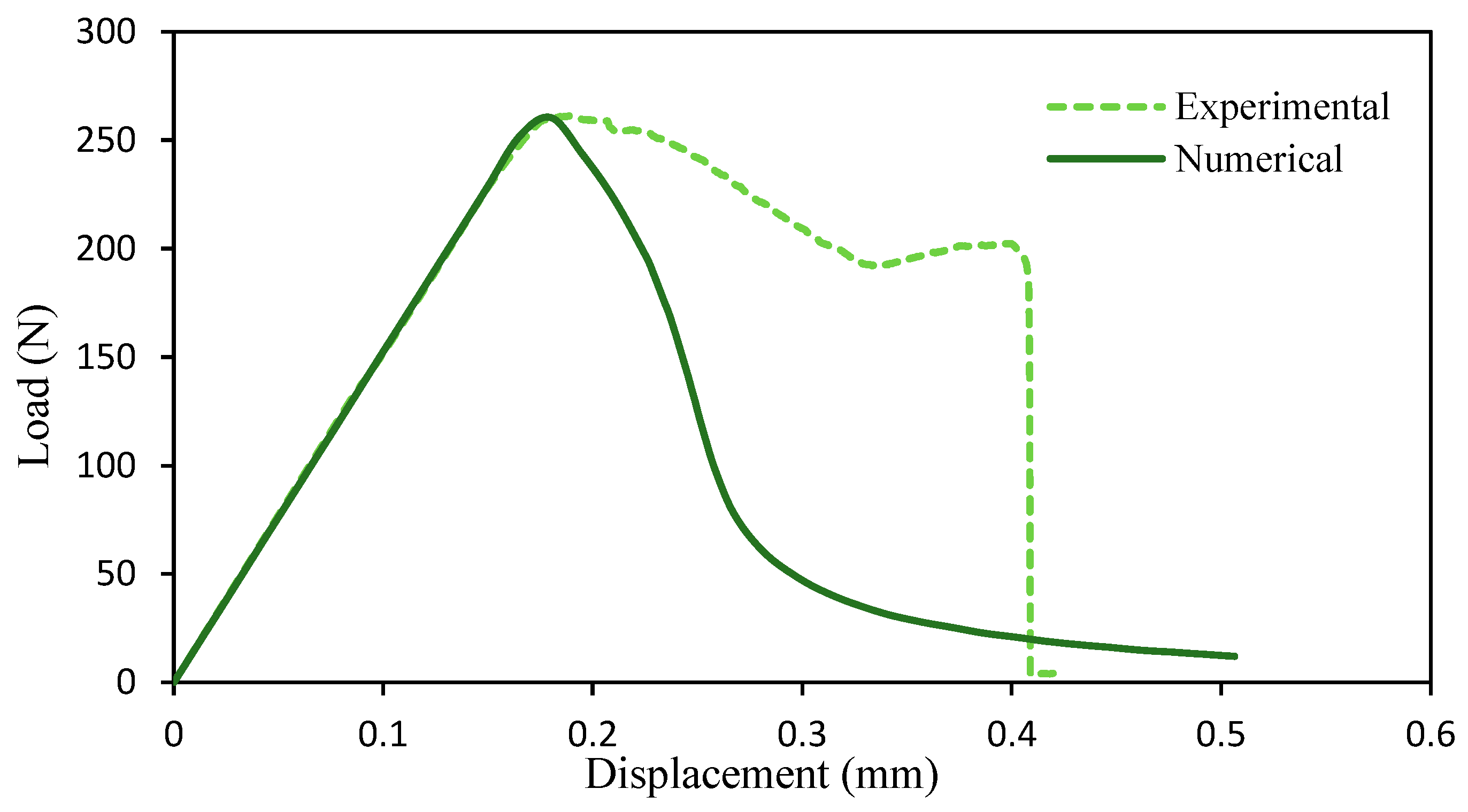 Surfaces 08 00002 g011
