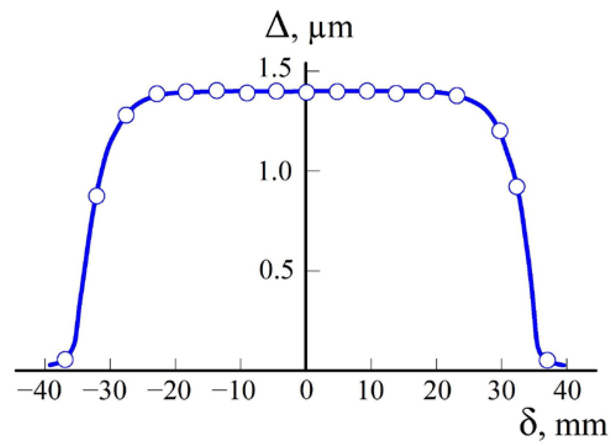 Surfaces 08 00004 g004