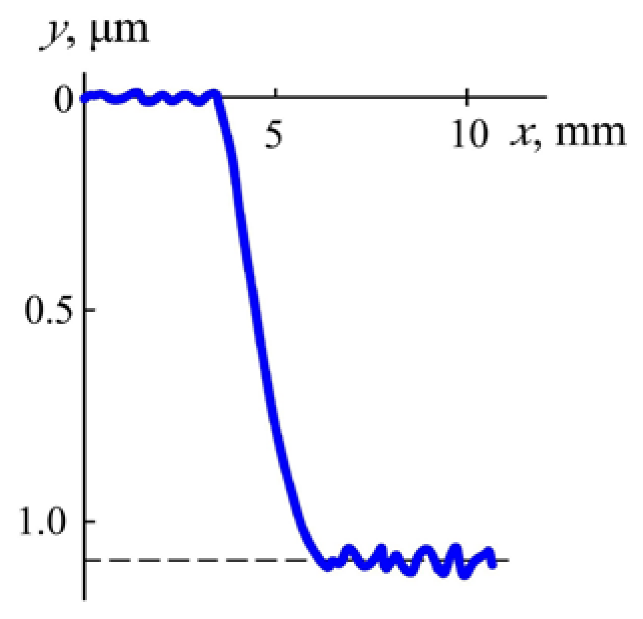 Surfaces 08 00004 g005