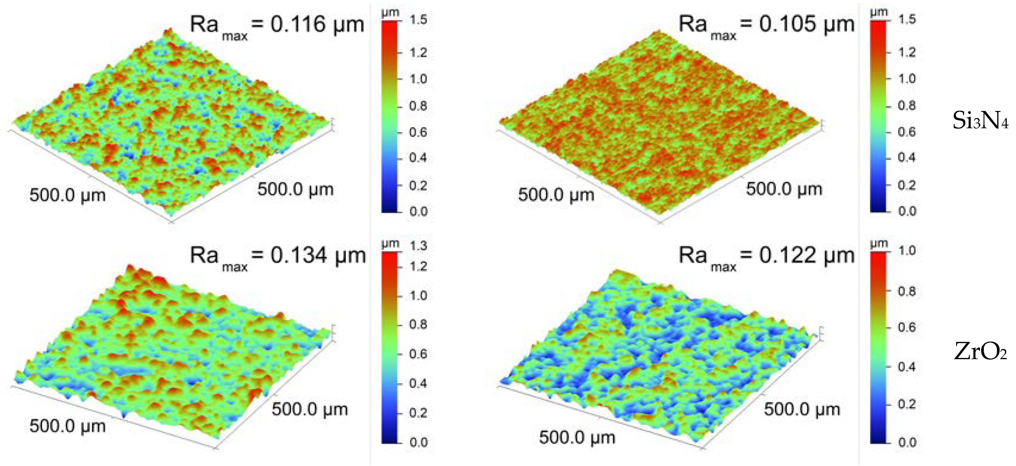 Surfaces 08 00004 g006