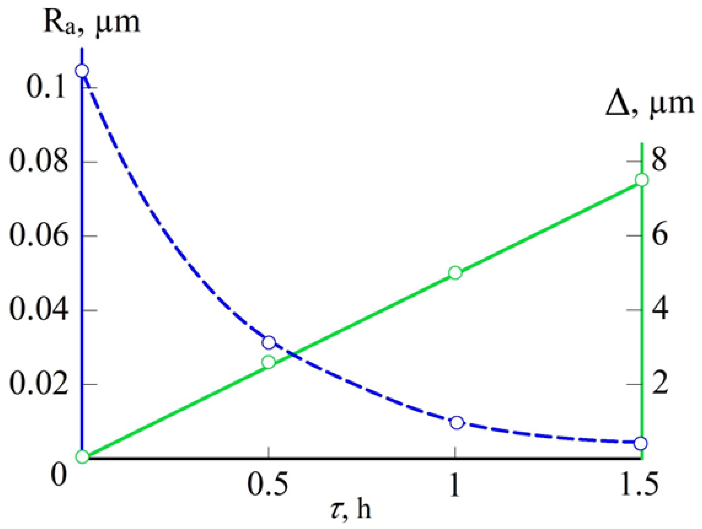 Surfaces 08 00004 g007