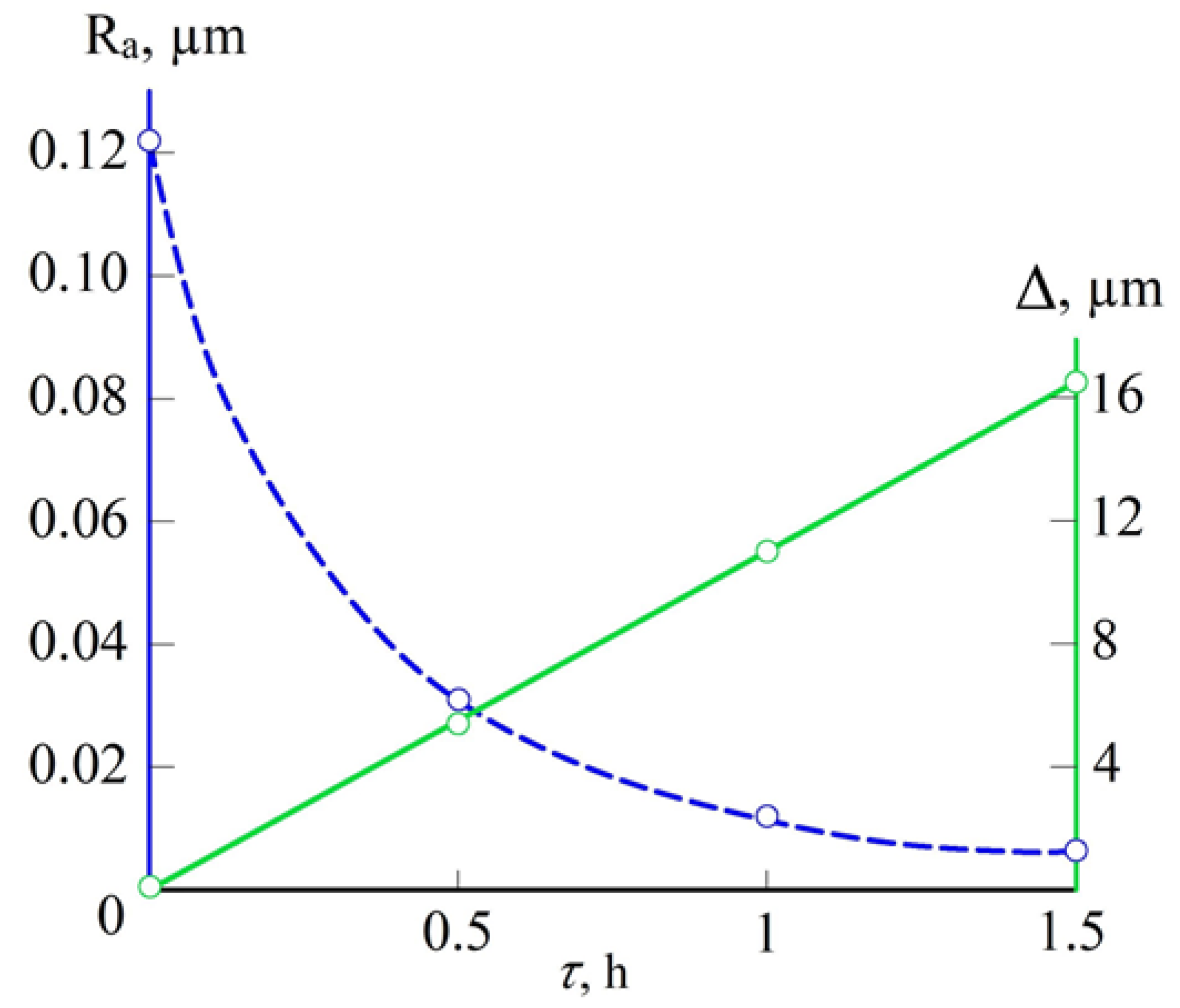 Surfaces 08 00004 g008