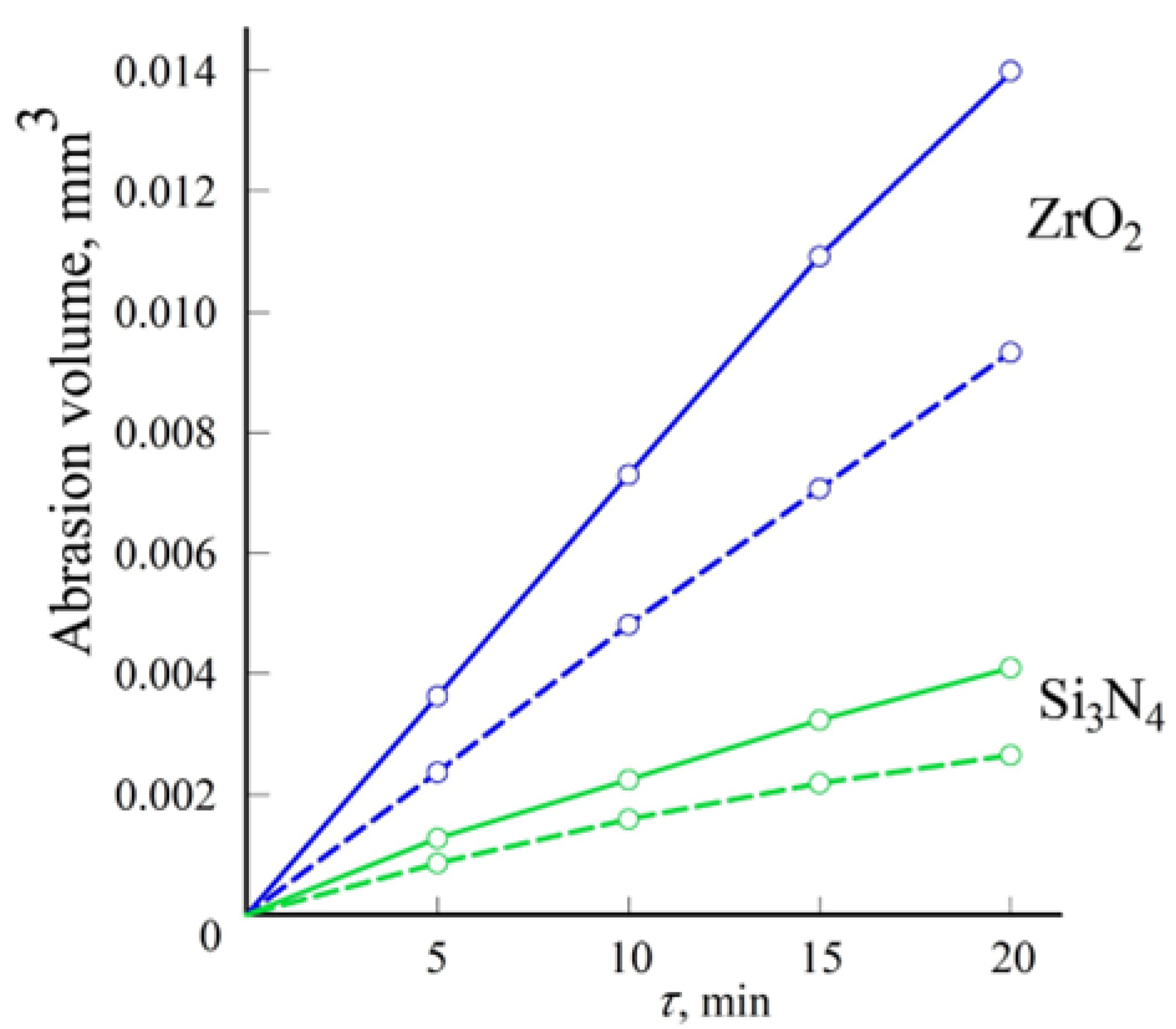Surfaces 08 00004 g011