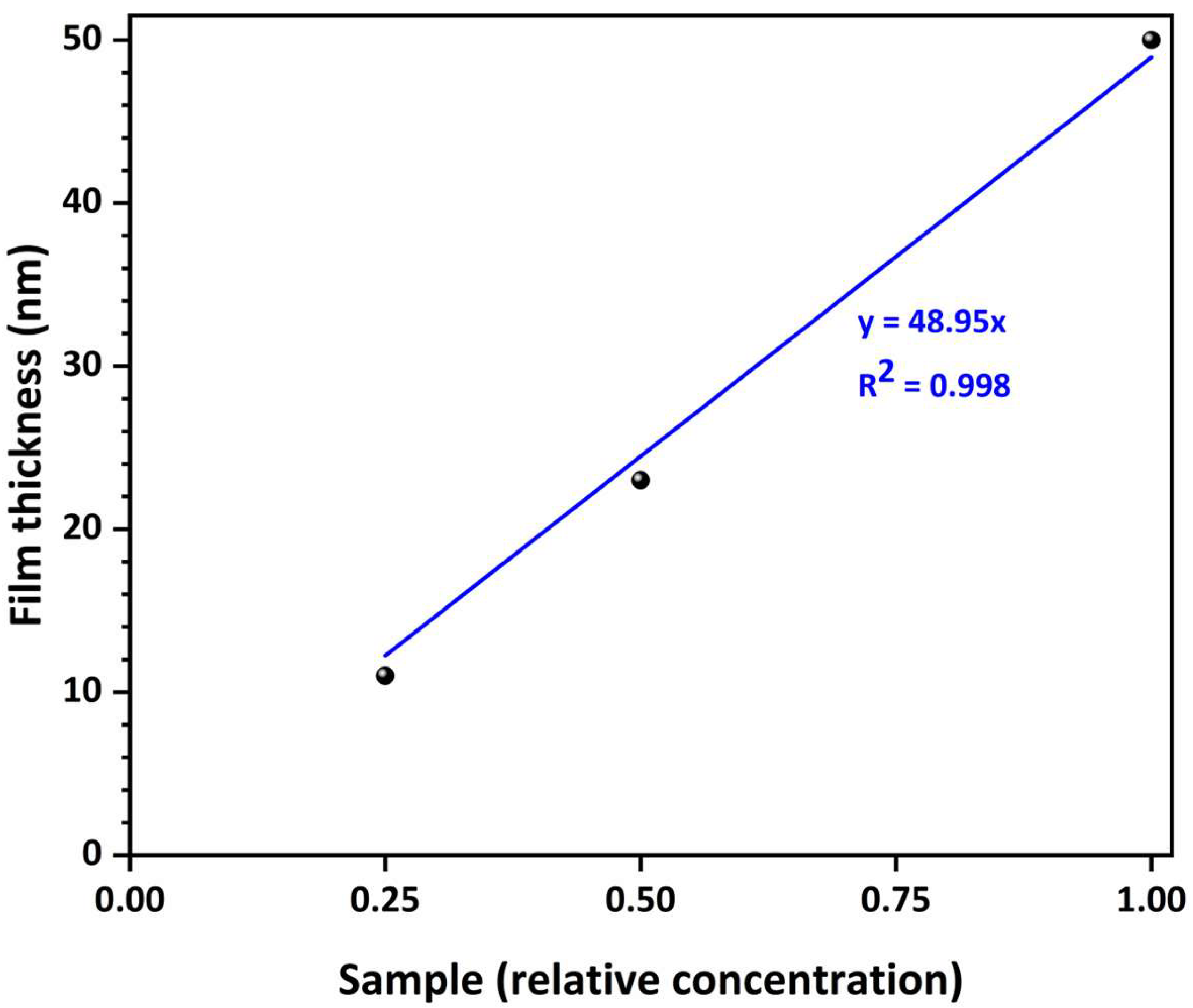 Surfaces 08 00005 g003