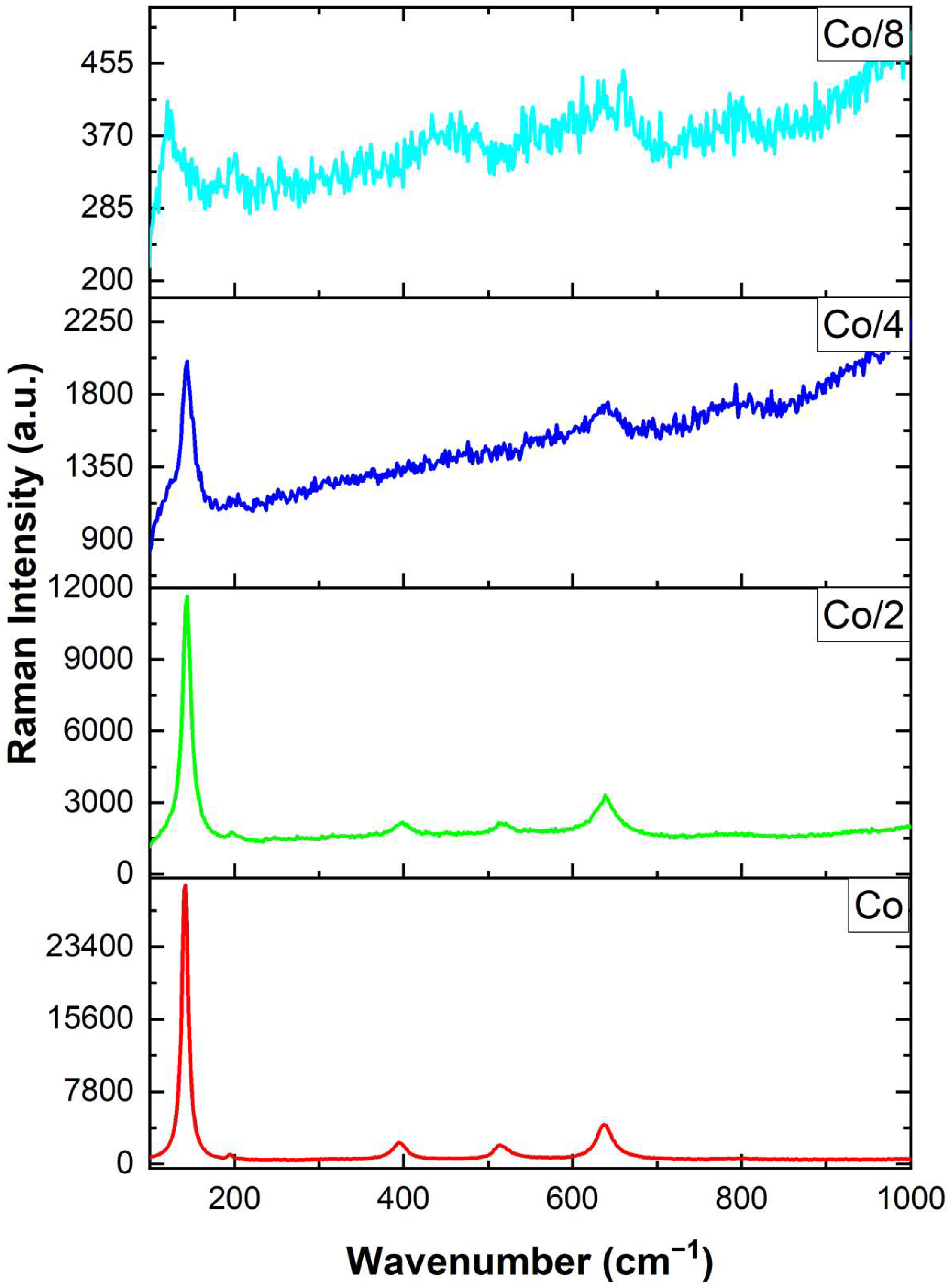 Surfaces 08 00005 g004