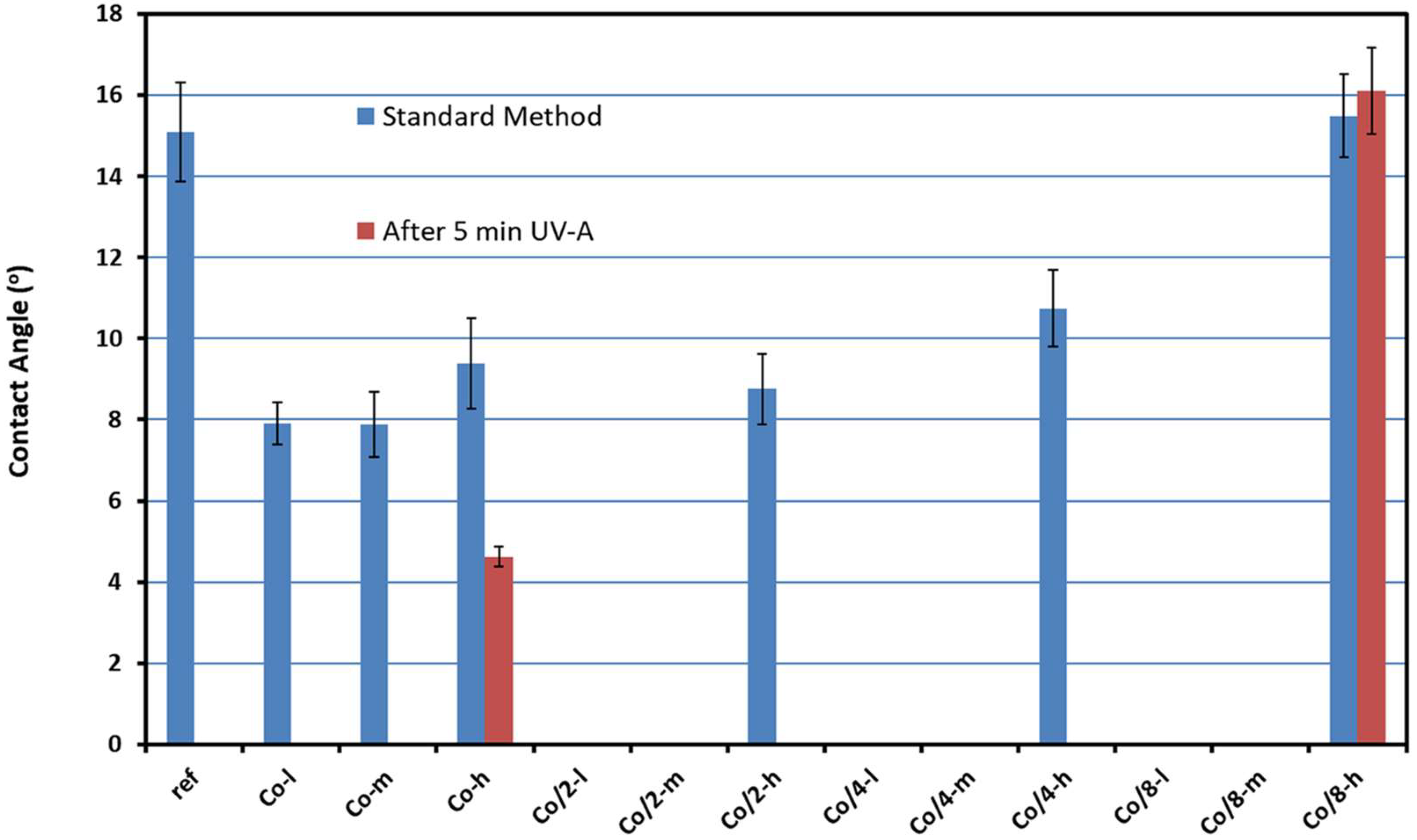 Surfaces 08 00005 g006