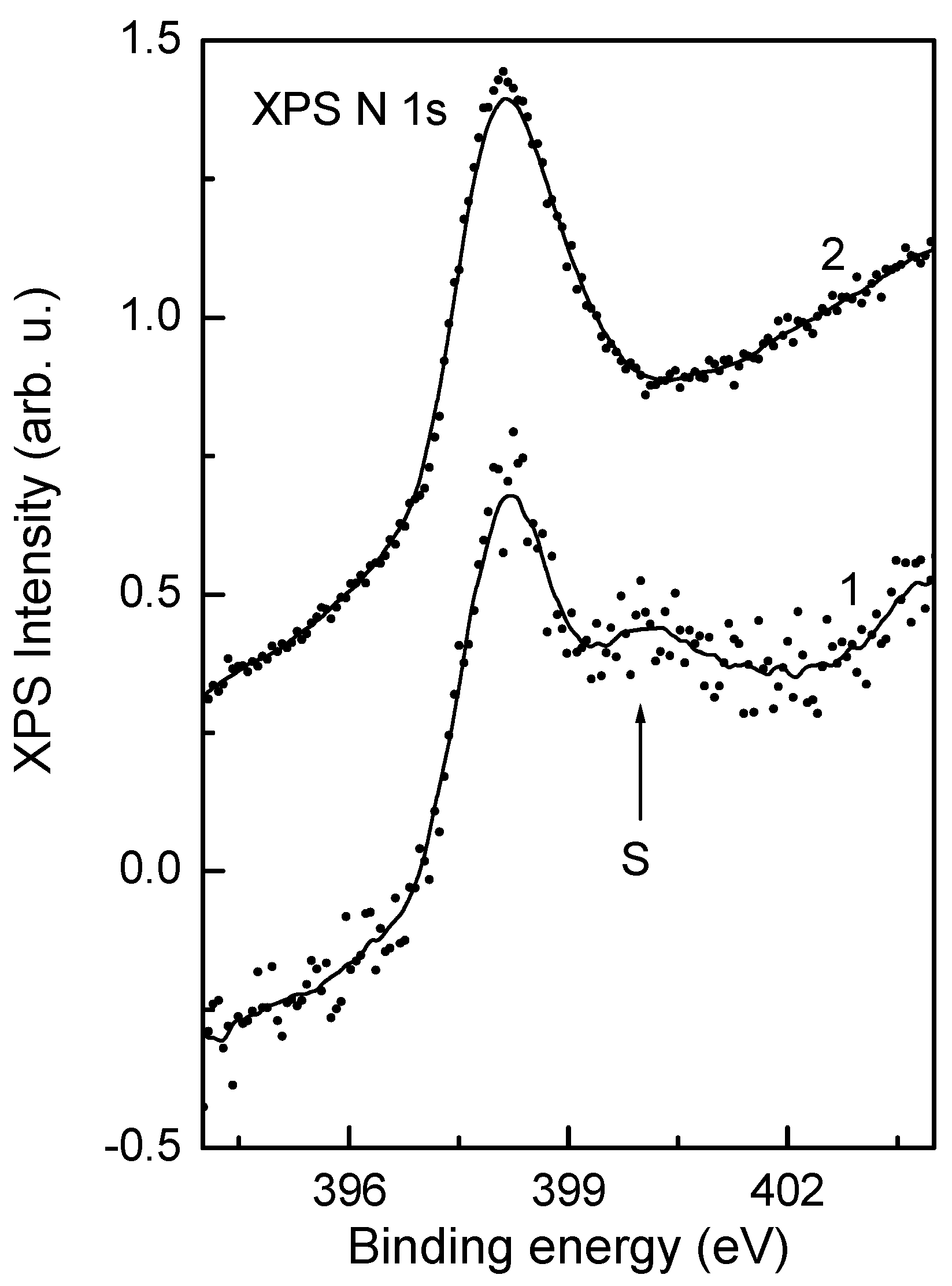 Surfaces 08 00006 g002