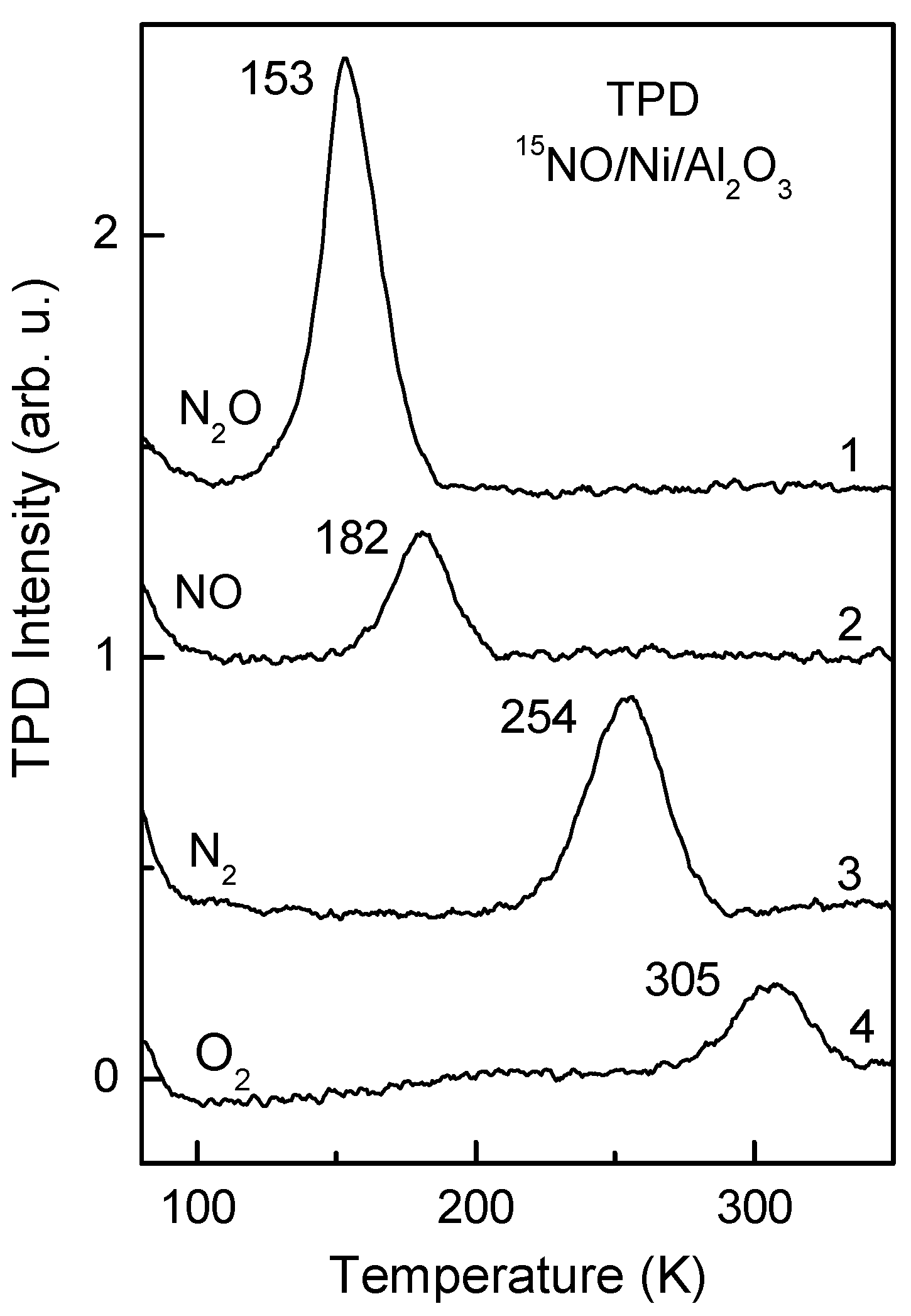 Surfaces 08 00006 g003