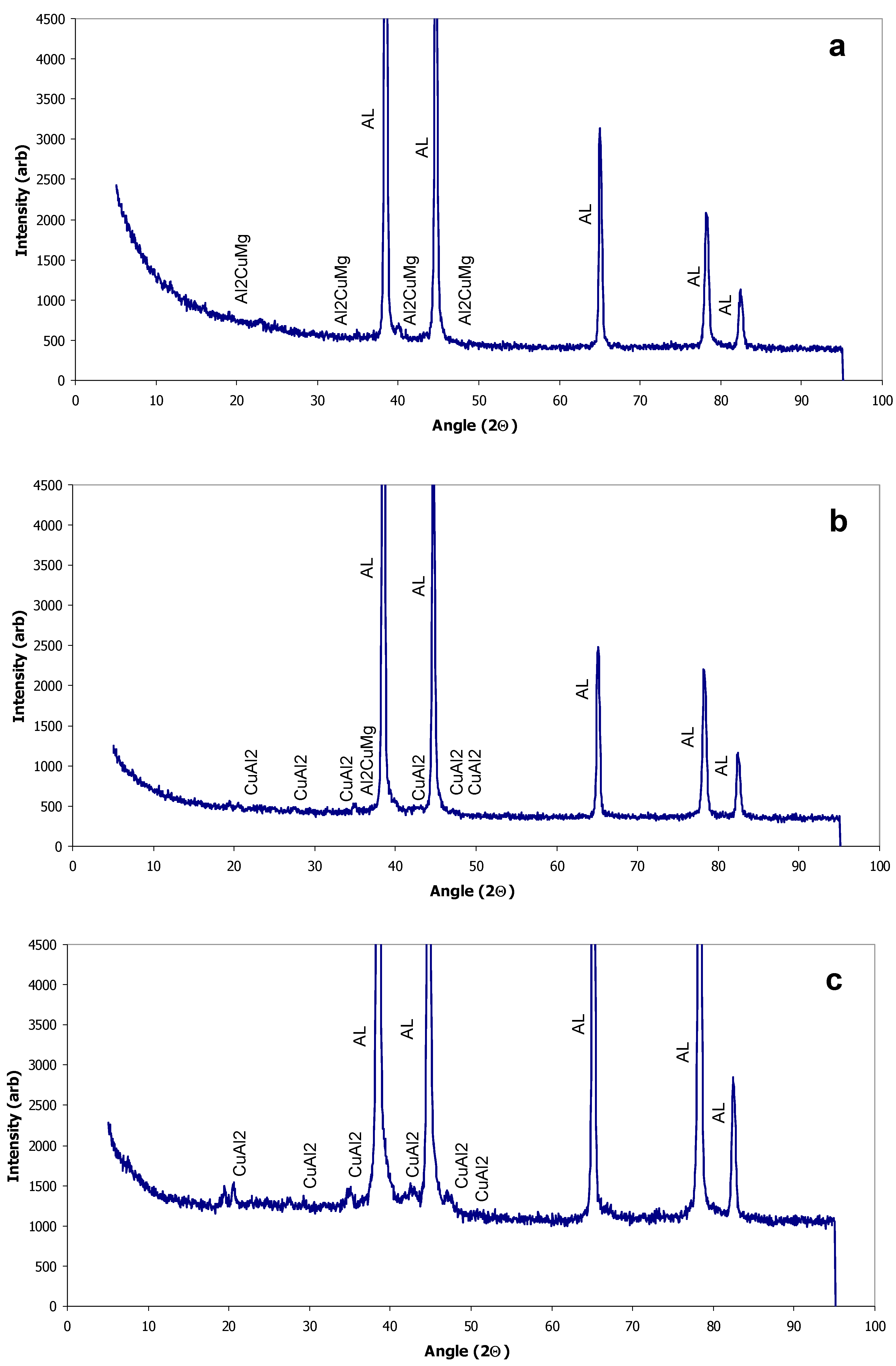 Surfaces 08 00009 g005