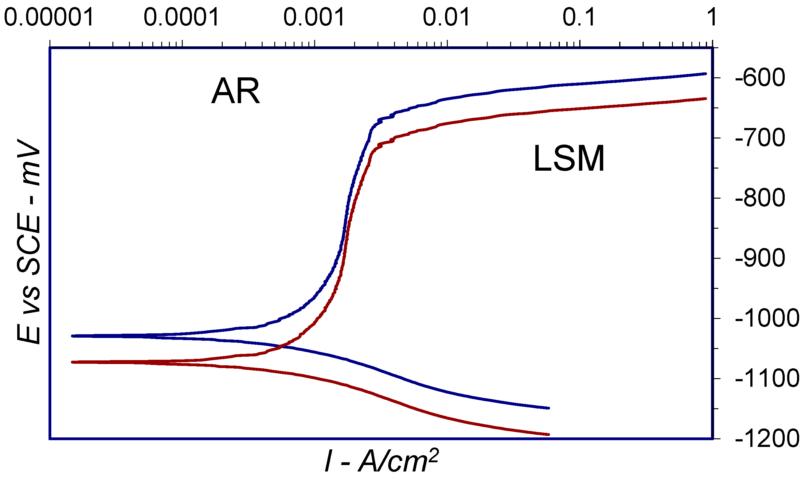 Surfaces 08 00009 g007