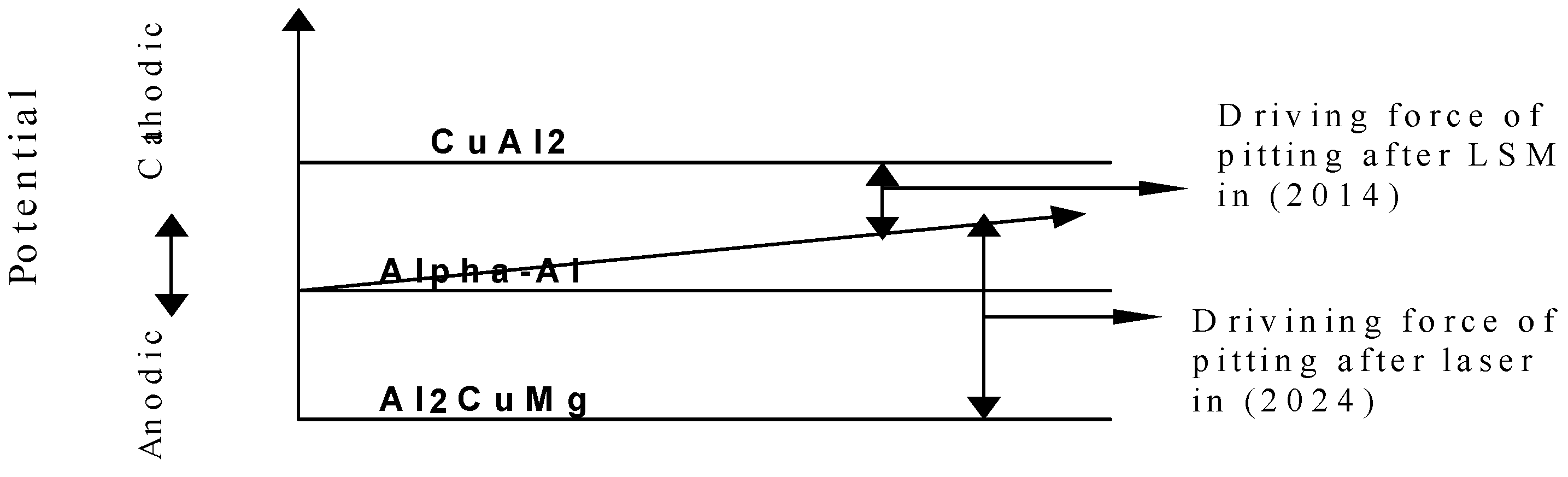 Surfaces 08 00009 g008