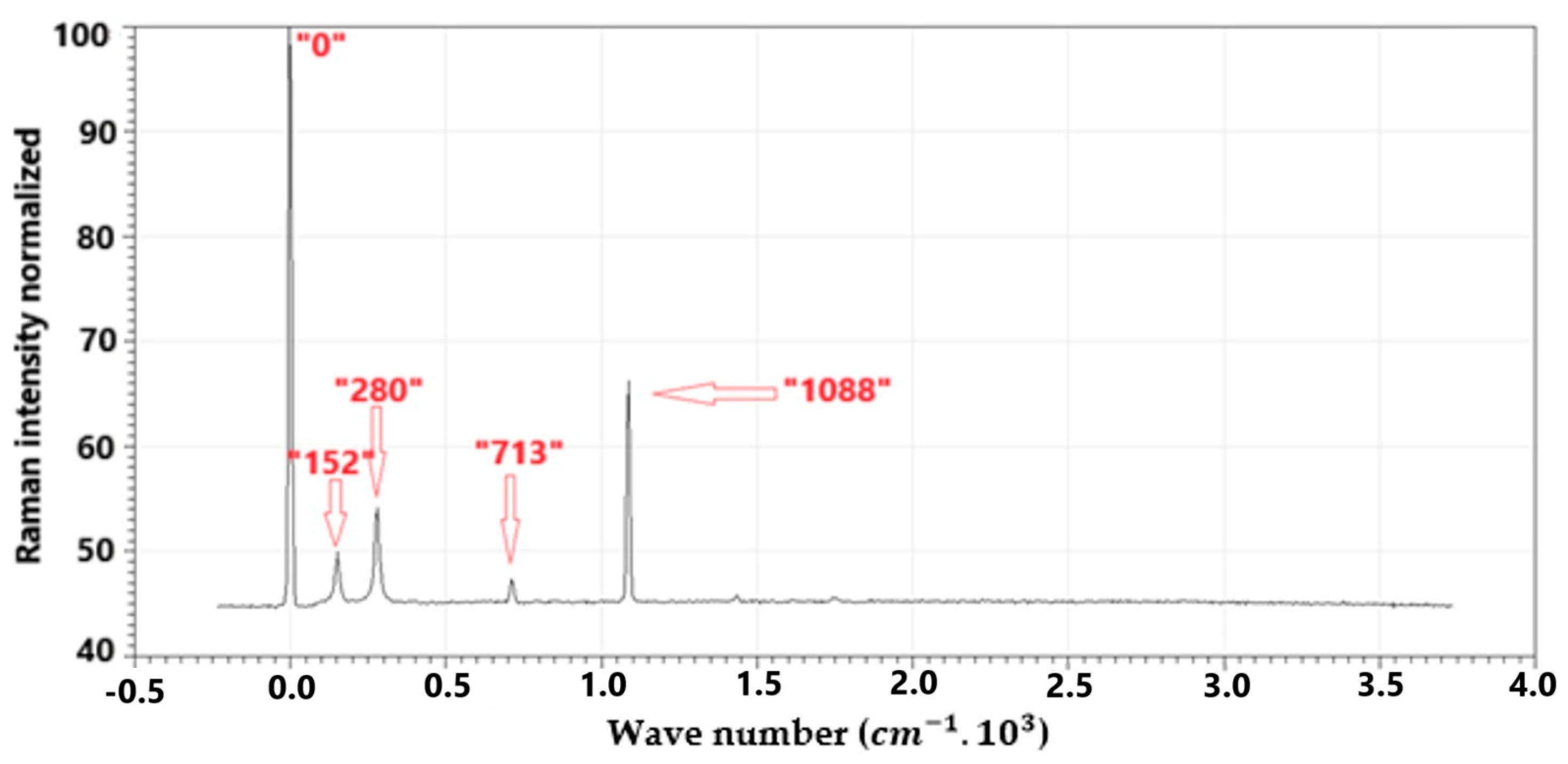 Surfaces 08 00013 g012