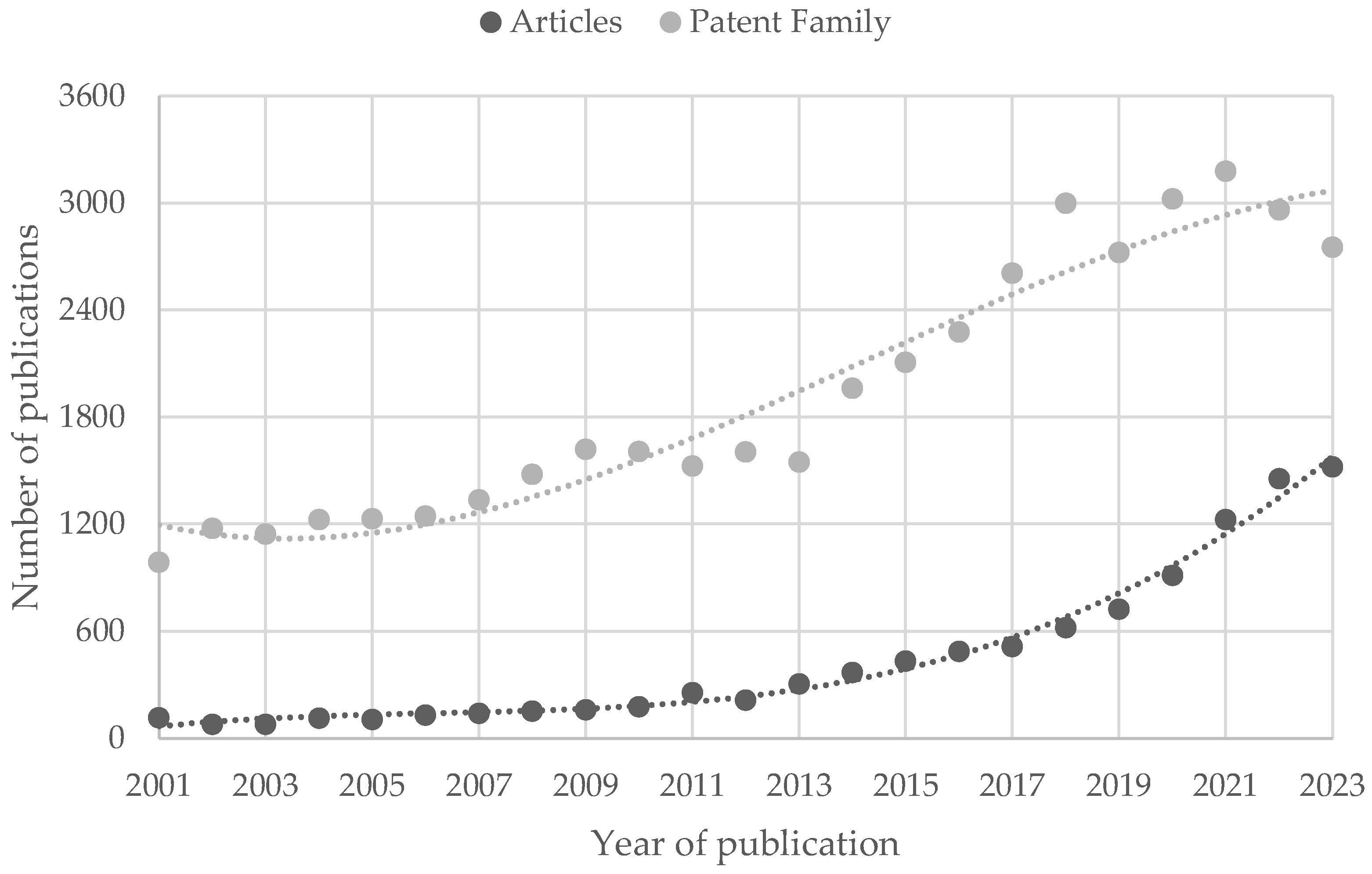 Surfaces 08 00018 g006