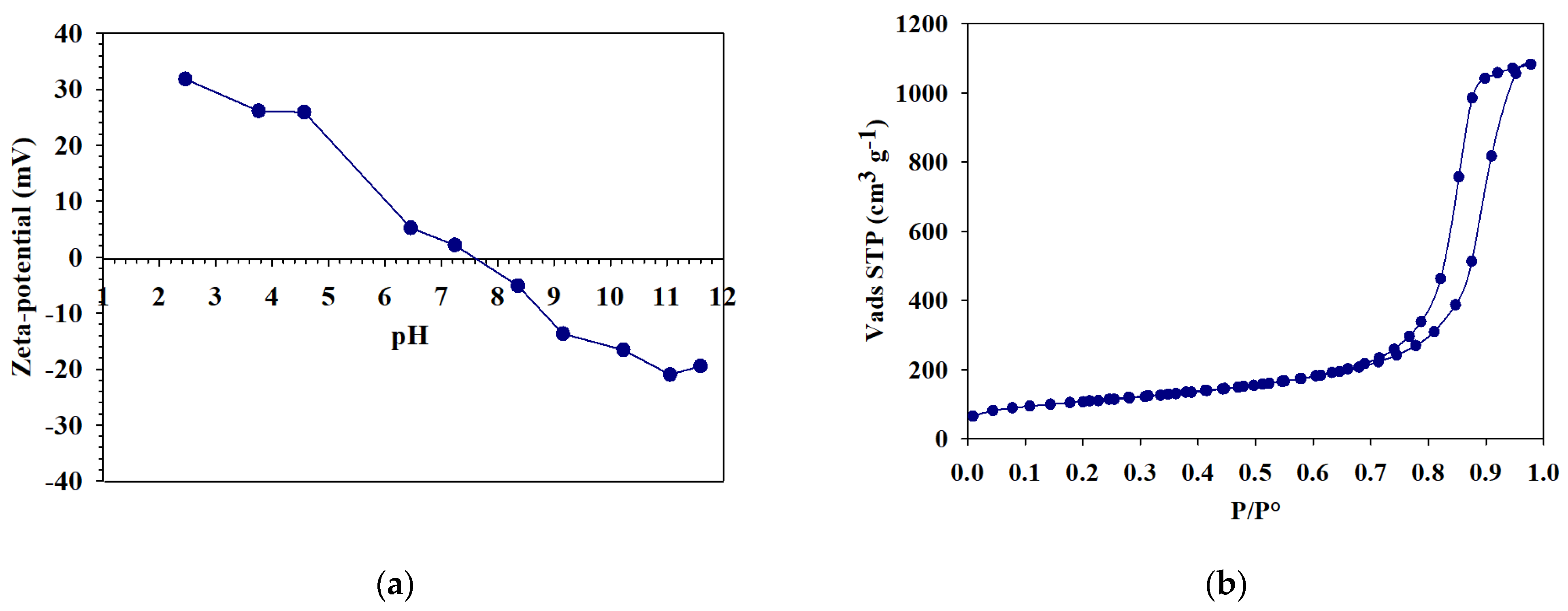 Surfaces 08 00021 g002