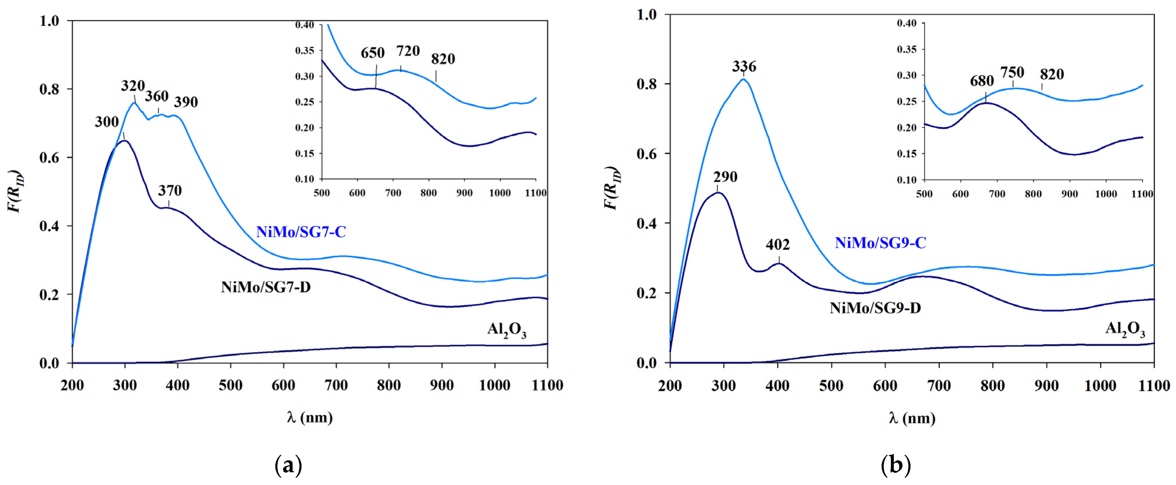 Surfaces 08 00021 g003