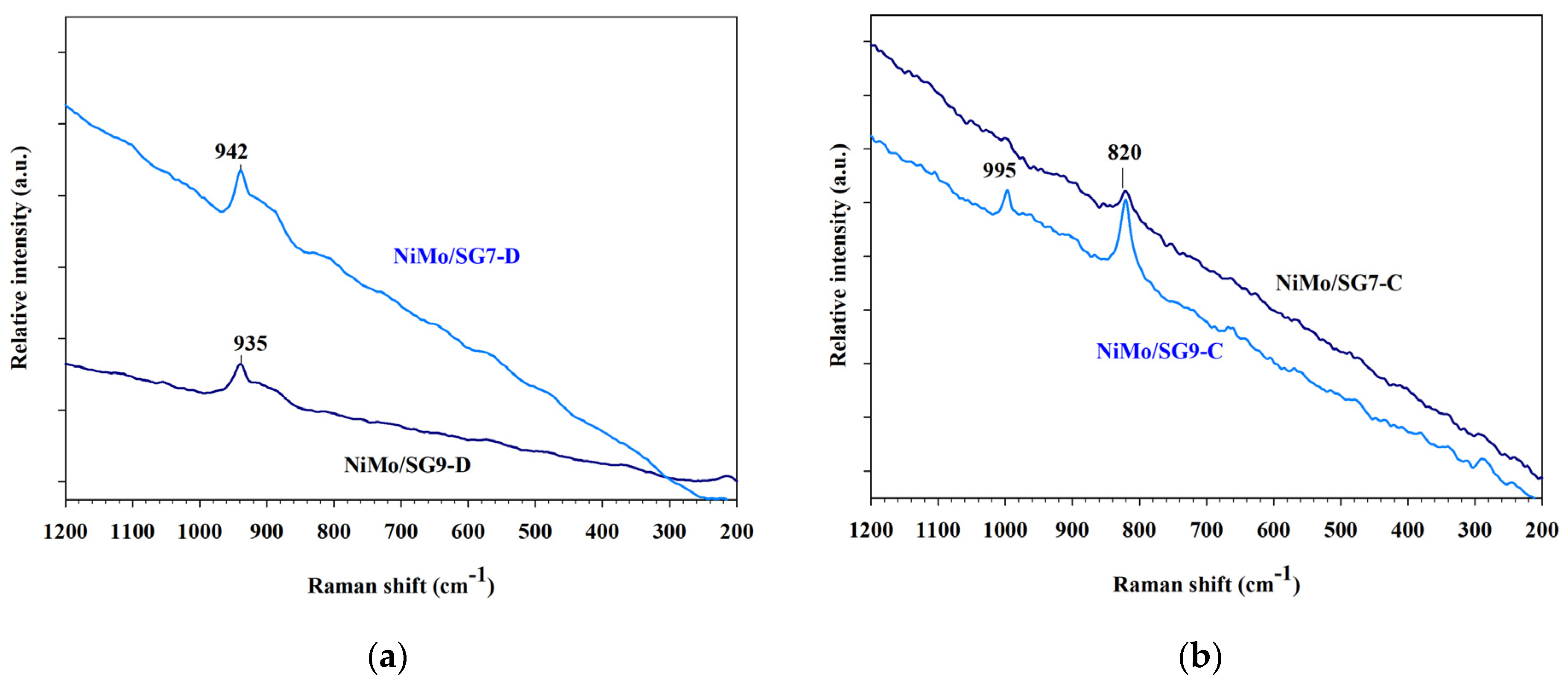 Surfaces 08 00021 g005