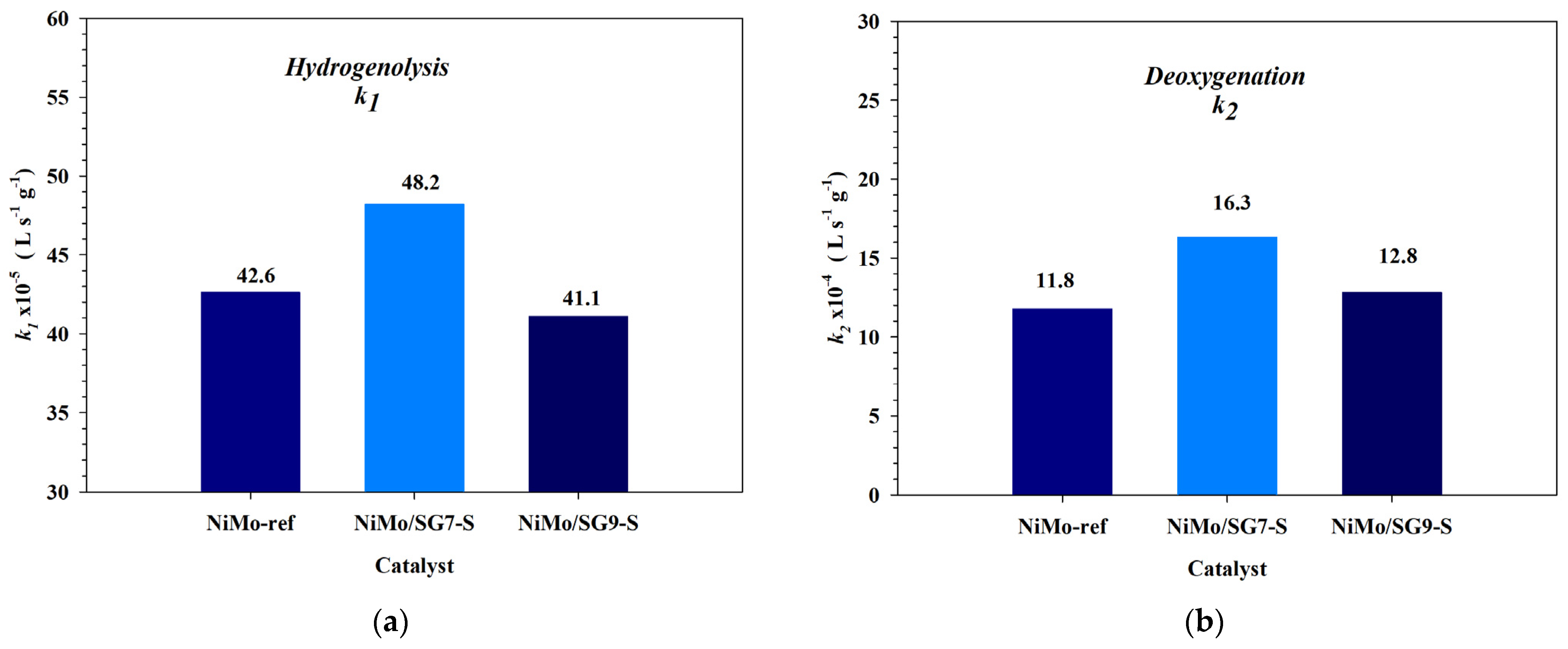 Surfaces 08 00021 g007