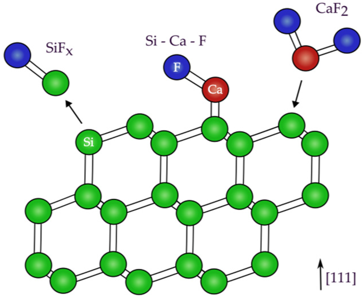 Surfaces 08 00022 g002