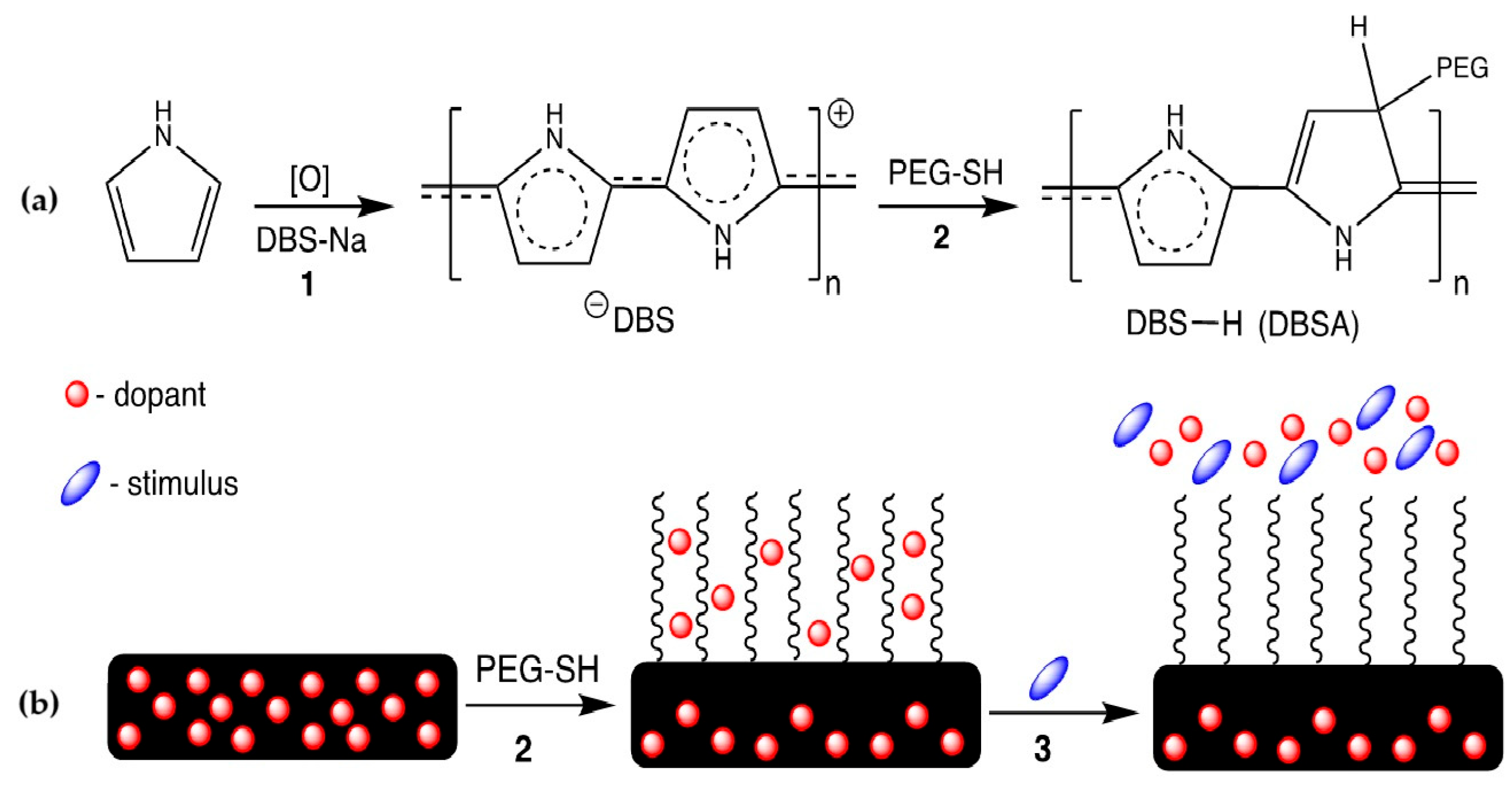Surfaces 08 00023 g001