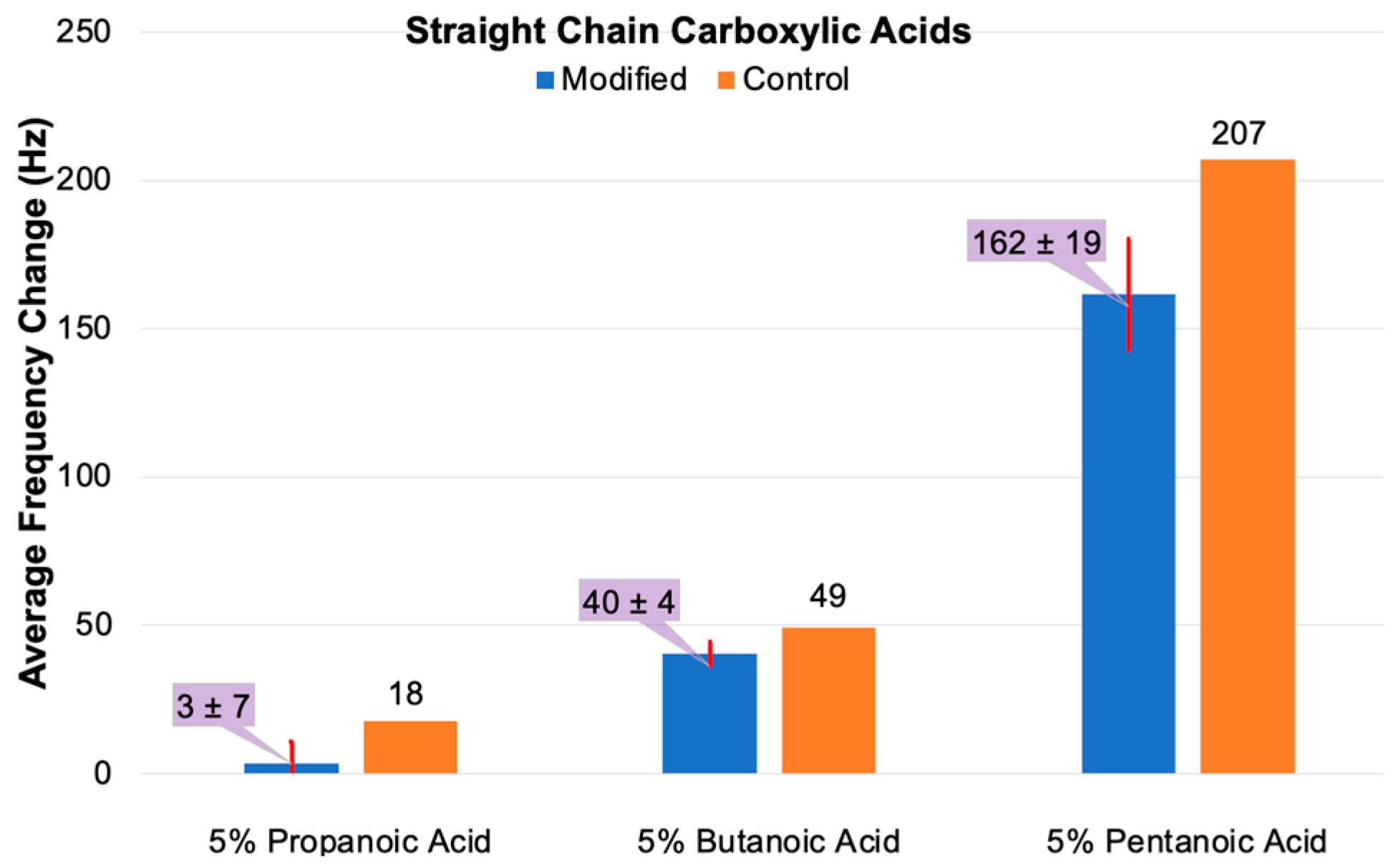 Surfaces 08 00023 g007