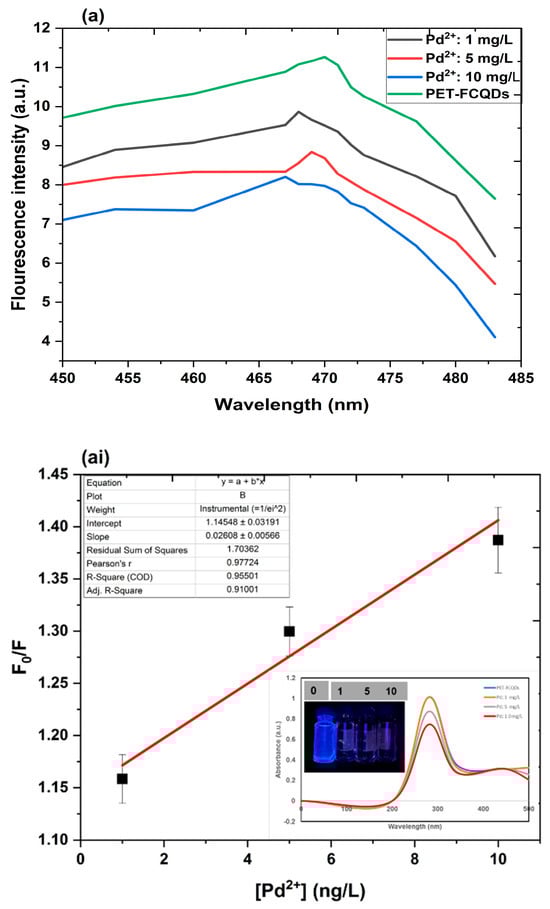 Surfaces 08 00024 g009a