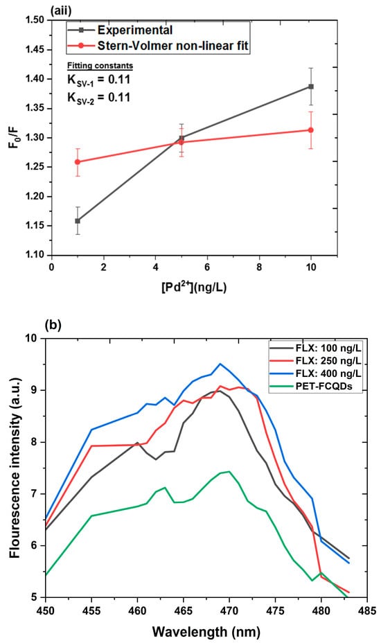 Surfaces 08 00024 g009b